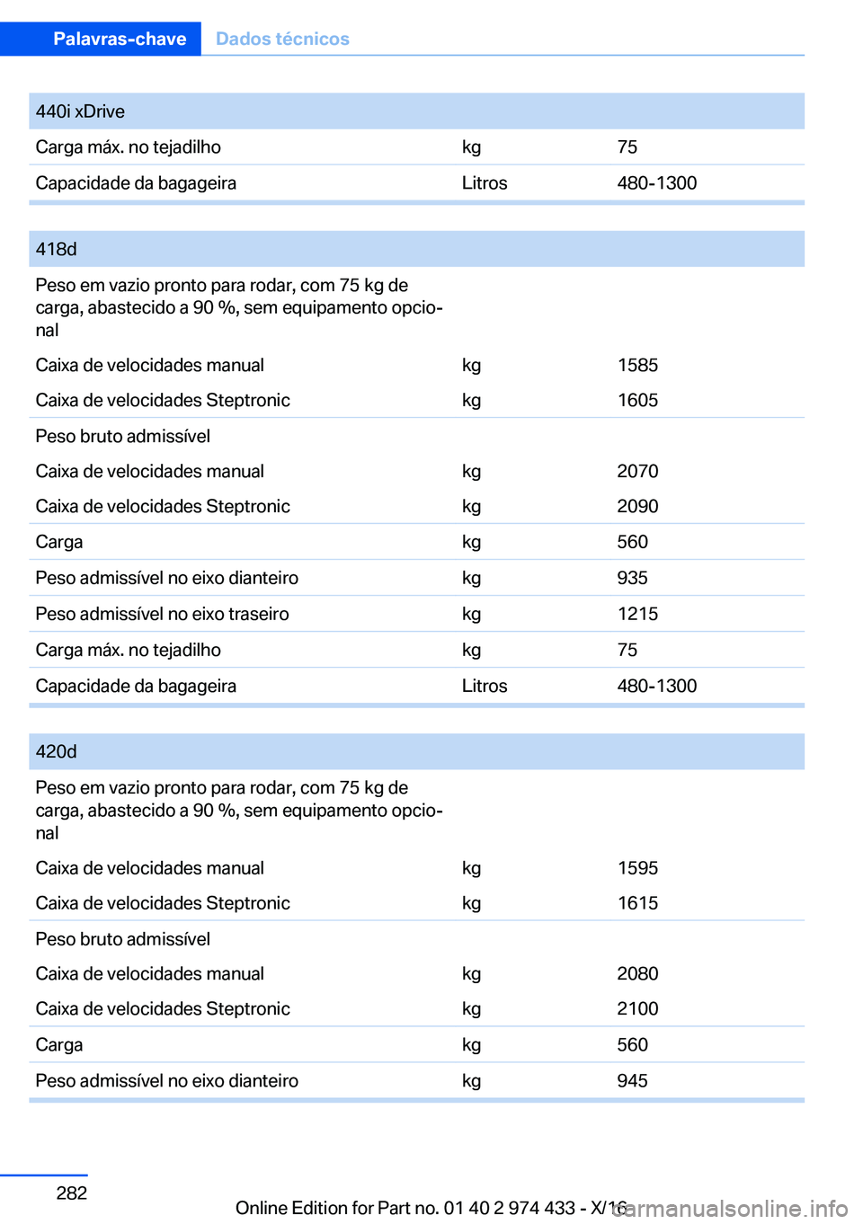 BMW 4 SERIES GRAN COUPE 2017  Manual do condutor (in Portuguese) �4�4�0�i� �x�D�r�i�v�e�C�a�r�g�a� �m�á�x�.� �n�o� �t�e�j�a�d�i�l�h�o�k�g�7�5�C�a�p�a�c�i�d�a�d�e� �d�a� �b�a�g�a�g�e�i�r�a�L�i�t�r�o�s�4�8�0�-�1�3�0�0
� 
�4�1�8�d�P�e�s�o� �e�m� �v�a�z�i�o� �p�r�o�n�
