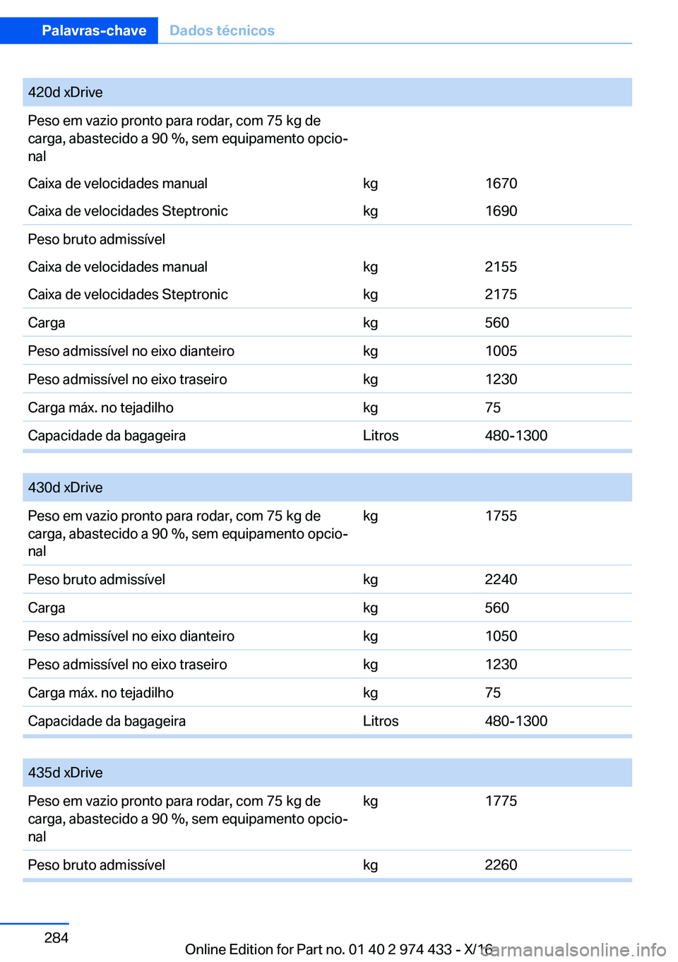 BMW 4 SERIES GRAN COUPE 2017  Manual do condutor (in Portuguese) �4�2�0�d� �x�D�r�i�v�e�P�e�s�o� �e�m� �v�a�z�i�o� �p�r�o�n�t�o� �p�a�r�a� �r�o�d�a�r�,� �c�o�m� �7�5� �k�g� �d�e
�c�a�r�g�a�,� �a�b�a�s�t�e�c�i�d�o� �a� �9�0� ��,� �s�e�m� �e�q�u�i�p�a�m�e�n�t�o� �o�