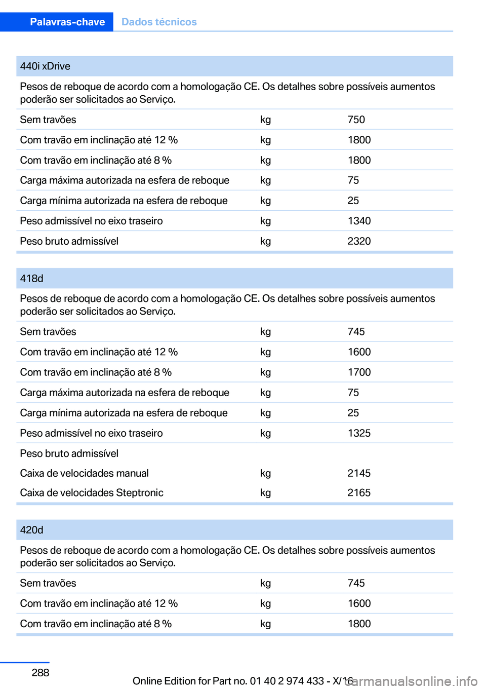BMW 4 SERIES GRAN COUPE 2017  Manual do condutor (in Portuguese) �4�4�0�i� �x�D�r�i�v�e�P�e�s�o�s� �d�e� �r�e�b�o�q�u�e� �d�e� �a�c�o�r�d�o� �c�o�m� �a� �h�o�m�o�l�o�g�a�