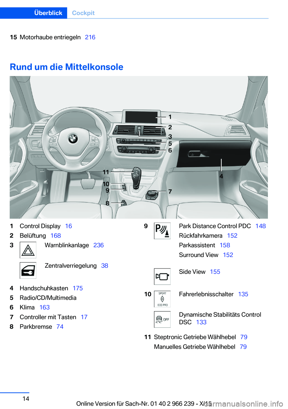 BMW 4 SERIES GRAN COUPE 2016  Betriebsanleitungen (in German) 15Motorhaube entriegeln  216
Rund um die Mittelkonsole
1Control Display  162Belüftung  1683Warnblinkanlage   236Zentralverriegelung   384Handschuhkasten  1755Radio/CD/Multimed