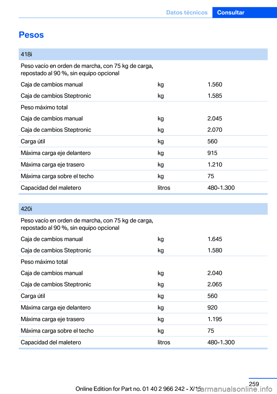 BMW 4 SERIES GRAN COUPE 2016 Manuales de Empleo (in Spanish) Pesos 418iPeso vacío en orden de marcha, con 75 kg de carga,
repostado al 90 %, sin equipo opcionalCaja de cambios manualkg1.560Caja de cambios Steptronickg1.585Peso máximo totalCaja de cambios manu BMW 4 SERIES GRAN COUPE 2016 Manuales de Empleo (in Spanish) Pesos 418iPeso vacío en orden de marcha, con 75 kg de carga,
repostado al 90 %, sin equipo opcionalCaja de cambios manualkg1.560Caja de cambios Steptronickg1.585Peso máximo totalCaja de cambios manu