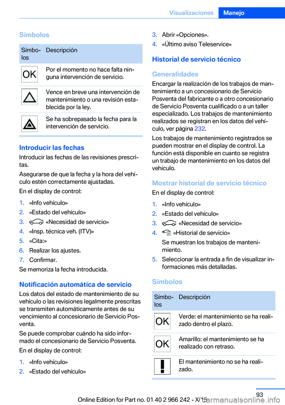 BMW 4 SERIES GRAN COUPE 2016 Manuales de Empleo (in Spanish) SímbolosSímbo‐
losDescripciónPor el momento no hace falta nin‐
guna intervención de servicio.Vence en breve una intervención de
mantenimiento o una revisión esta‐
blecida por la ley.Se ha BMW 4 SERIES GRAN COUPE 2016 Manuales de Empleo (in Spanish) SímbolosSímbo‐
losDescripciónPor el momento no hace falta nin‐
guna intervención de servicio.Vence en breve una intervención de
mantenimiento o una revisión esta‐
blecida por la ley.Se ha