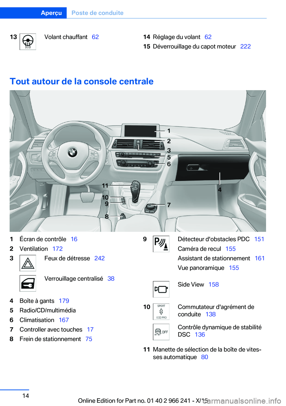 BMW 4 SERIES GRAN COUPE 2016 Notices Demploi (in French) 13Volant chauffant 6214Réglage du volant 6215Déverrouillage du capot moteur 222
Tout autour de la console centrale
1Écran de contrôle 162Ventilation 1723Feux de détress BMW 4 SERIES GRAN COUPE 2016 Notices Demploi (in French) 13Volant chauffant 6214Réglage du volant 6215Déverrouillage du capot moteur 222
Tout autour de la console centrale
1Écran de contrôle 162Ventilation 1723Feux de détress