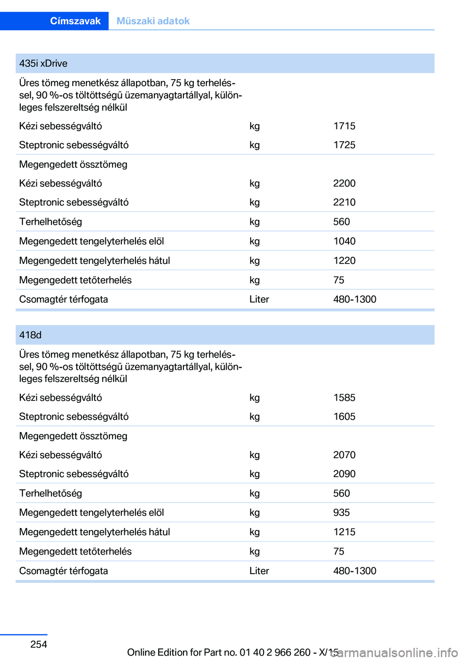 BMW 4 SERIES GRAN COUPE 2016 Kezelési útmutató (in Hungarian) 435i xDriveÜres tömeg menetkész állapotban, 75 kg terhelés‐
sel, 90 %-os töltöttségű üzemanyagtartállyal, külön‐
leges felszereltség nélkülKézi sebességváltókg1715Steptronic se BMW 4 SERIES GRAN COUPE 2016 Kezelési útmutató (in Hungarian) 435i xDriveÜres tömeg menetkész állapotban, 75 kg terhelés‐
sel, 90 %-os töltöttségű üzemanyagtartállyal, külön‐
leges felszereltség nélkülKézi sebességváltókg1715Steptronic se