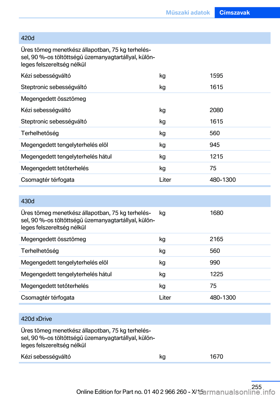 BMW 4 SERIES GRAN COUPE 2016 Kezelési útmutató (in Hungarian) 420dÜres tömeg menetkész állapotban, 75 kg terhelés‐
sel, 90 %-os töltöttségű üzemanyagtartállyal, külön‐
leges felszereltség nélkülKézi sebességváltókg1595Steptronic sebesség BMW 4 SERIES GRAN COUPE 2016 Kezelési útmutató (in Hungarian) 420dÜres tömeg menetkész állapotban, 75 kg terhelés‐
sel, 90 %-os töltöttségű üzemanyagtartállyal, külön‐
leges felszereltség nélkülKézi sebességváltókg1595Steptronic sebesség