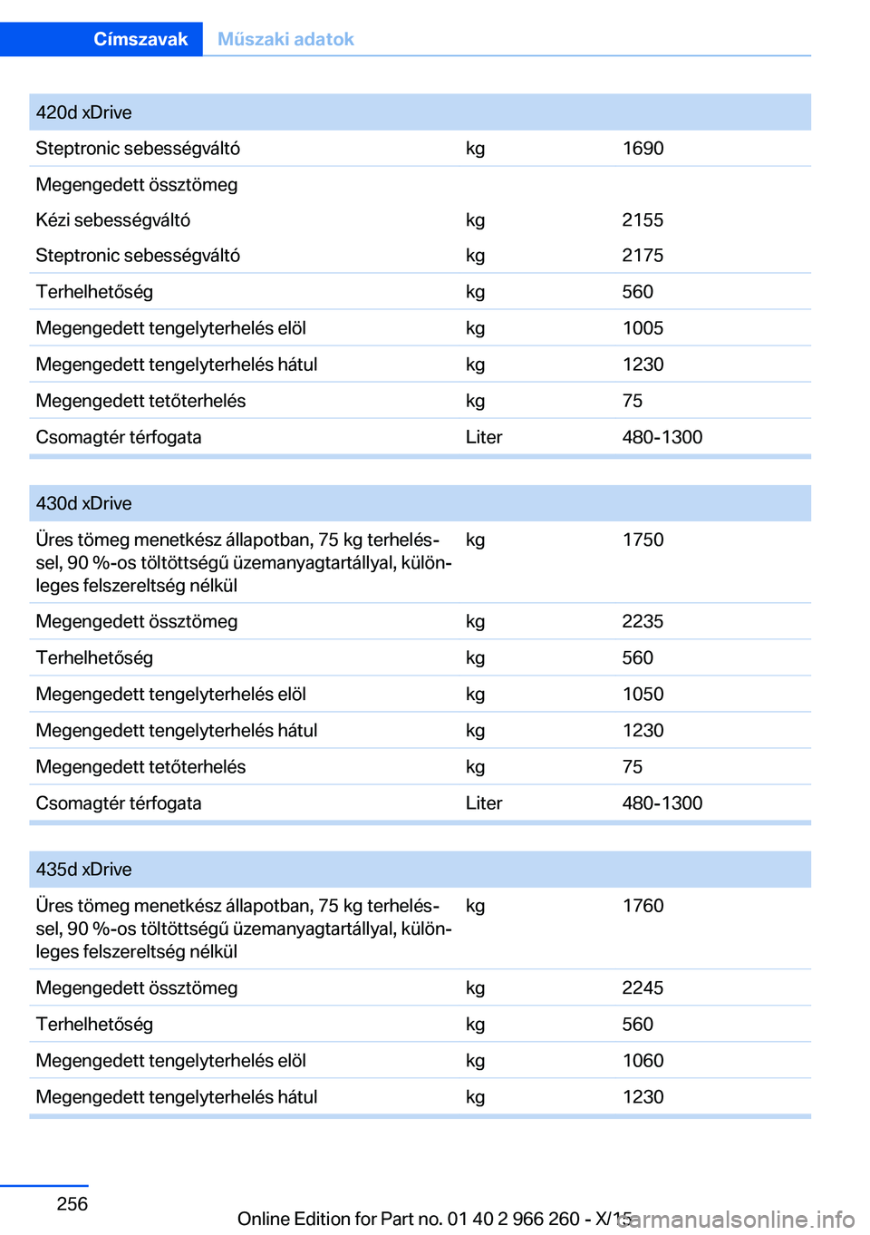 BMW 4 SERIES GRAN COUPE 2016 Kezelési útmutató (in Hungarian) 420d xDriveSteptronic sebességváltókg1690Megengedett össztömegKézi sebességváltókg2155Steptronic sebességváltókg2175Terhelhetőségkg560Megengedett tengelyterhelés elölkg1005Megengedett BMW 4 SERIES GRAN COUPE 2016 Kezelési útmutató (in Hungarian) 420d xDriveSteptronic sebességváltókg1690Megengedett össztömegKézi sebességváltókg2155Steptronic sebességváltókg2175Terhelhetőségkg560Megengedett tengelyterhelés elölkg1005Megengedett