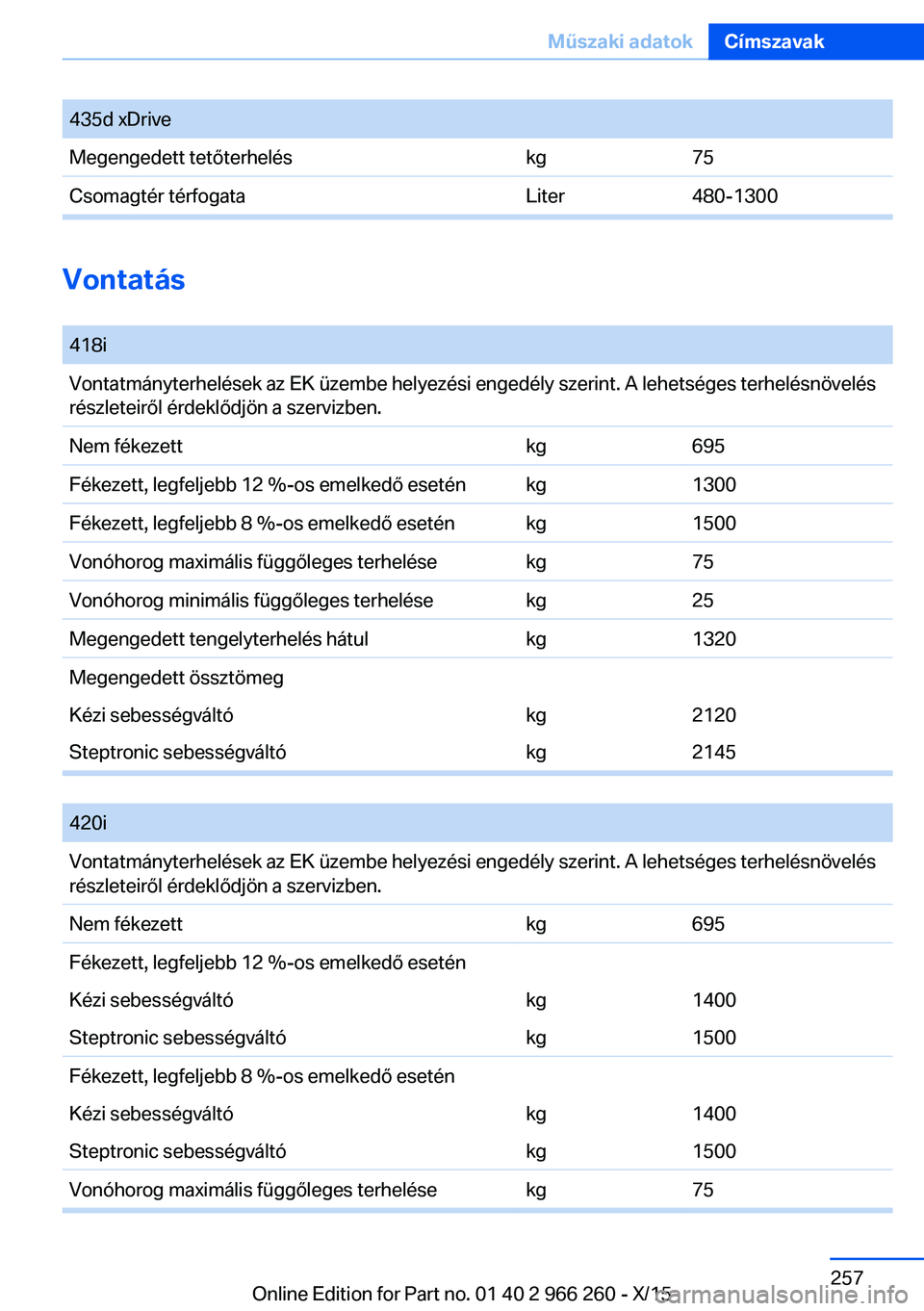 BMW 4 SERIES GRAN COUPE 2016 Kezelési útmutató (in Hungarian) 435d xDriveMegengedett tetőterheléskg75Csomagtér térfogataLiter480-1300
Vontatás
418iVontatmányterhelések az EK üzembe helyezési engedély szerint. A lehetséges terhelésnövelés
részlet BMW 4 SERIES GRAN COUPE 2016 Kezelési útmutató (in Hungarian) 435d xDriveMegengedett tetőterheléskg75Csomagtér térfogataLiter480-1300
Vontatás
418iVontatmányterhelések az EK üzembe helyezési engedély szerint. A lehetséges terhelésnövelés
részlet