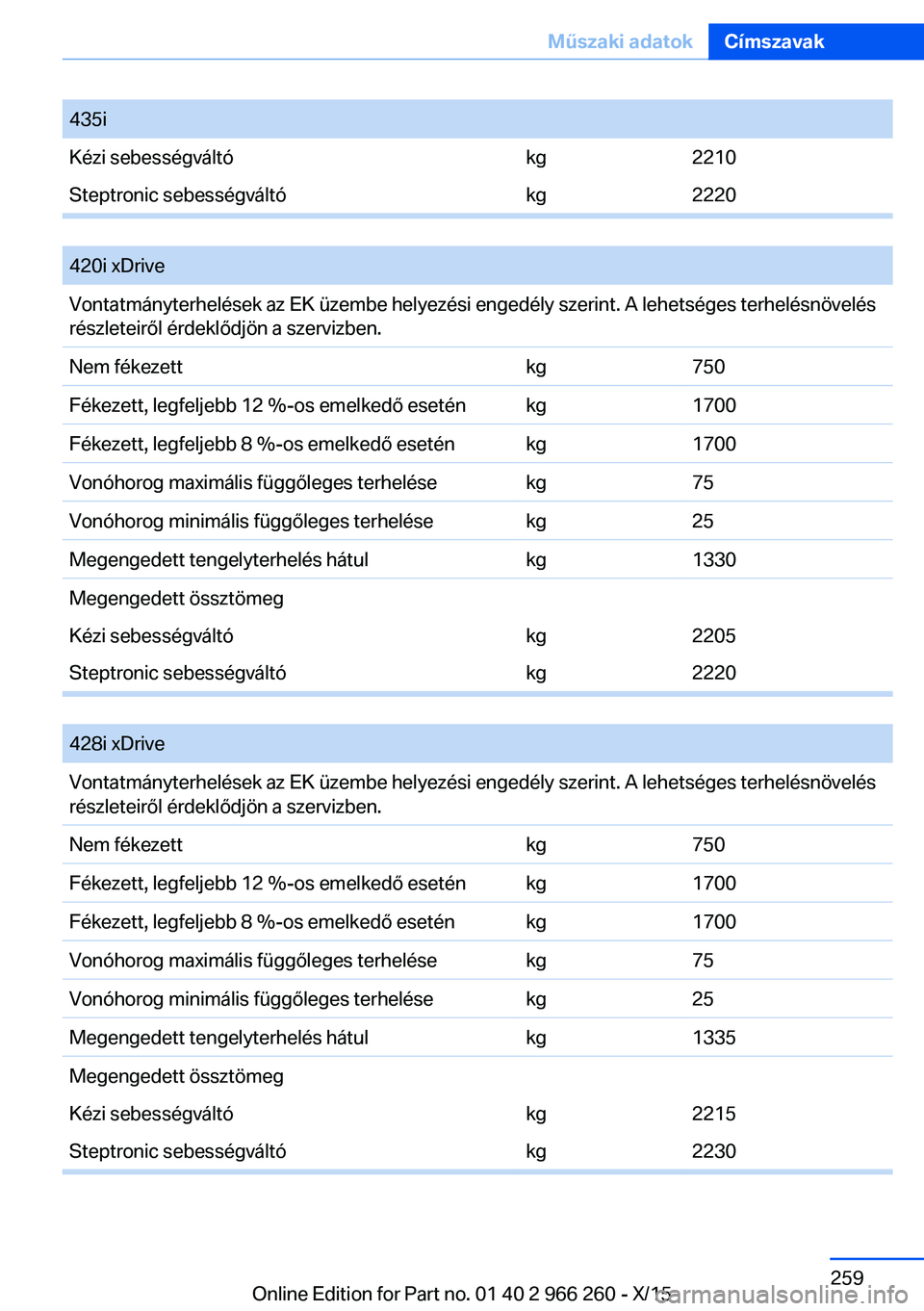 BMW 4 SERIES GRAN COUPE 2016 Kezelési útmutató (in Hungarian) 435iKézi sebességváltókg2210Steptronic sebességváltókg2220
420i xDriveVontatmányterhelések az EK üzembe helyezési engedély szerint. A lehetséges terhelésnövelés
részleteiről érdek BMW 4 SERIES GRAN COUPE 2016 Kezelési útmutató (in Hungarian) 435iKézi sebességváltókg2210Steptronic sebességváltókg2220
420i xDriveVontatmányterhelések az EK üzembe helyezési engedély szerint. A lehetséges terhelésnövelés
részleteiről érdek
