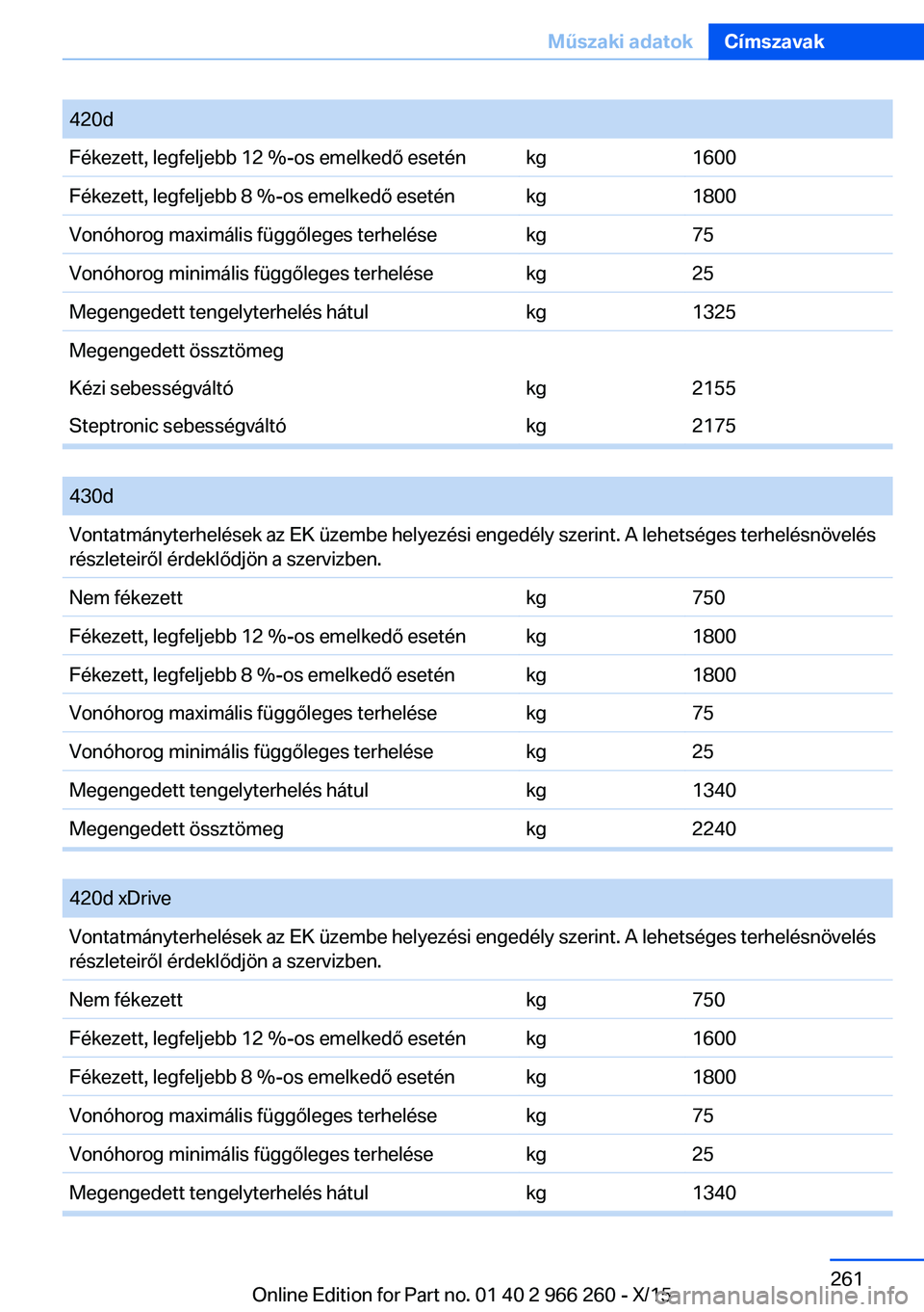 BMW 4 SERIES GRAN COUPE 2016 Kezelési útmutató (in Hungarian) 420dFékezett, legfeljebb 12 %-os emelkedő eseténkg1600Fékezett, legfeljebb 8 %-os emelkedő eseténkg1800Vonóhorog maximális függőleges terhelésekg75Vonóhorog minimális függőleges terhel BMW 4 SERIES GRAN COUPE 2016 Kezelési útmutató (in Hungarian) 420dFékezett, legfeljebb 12 %-os emelkedő eseténkg1600Fékezett, legfeljebb 8 %-os emelkedő eseténkg1800Vonóhorog maximális függőleges terhelésekg75Vonóhorog minimális függőleges terhel