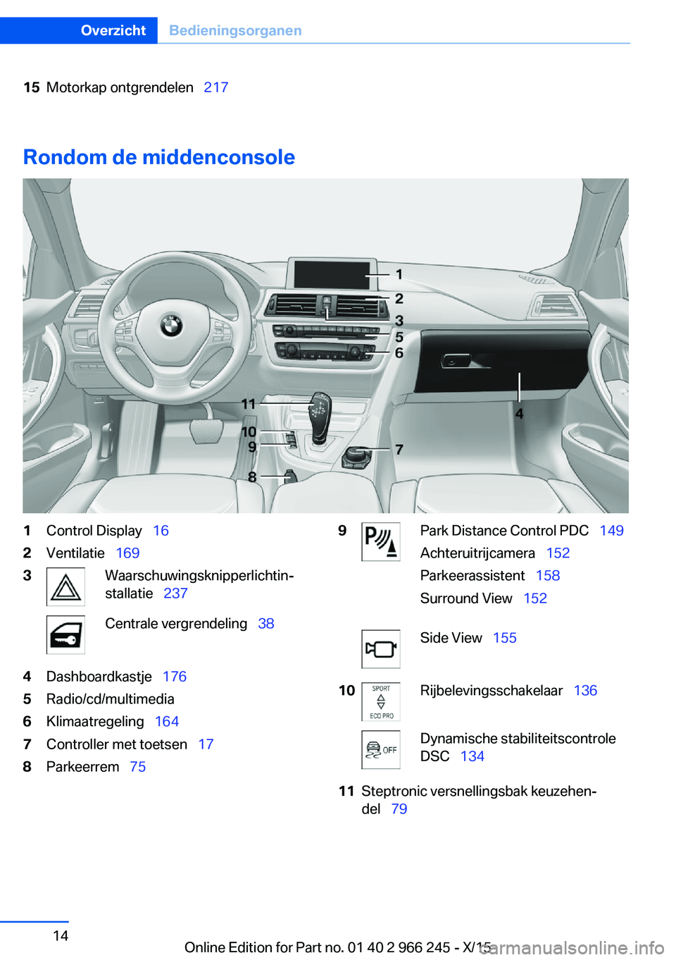 BMW 4 SERIES GRAN COUPE 2016 Instructieboekjes (in Dutch) 15Motorkap ontgrendelen 217
Rondom de middenconsole
1Control Display 162Ventilatie 1693Waarschuwingsknipperlichtin‐
stallatie 237Centrale vergrendeling 384Dashboardkastje BMW 4 SERIES GRAN COUPE 2016 Instructieboekjes (in Dutch) 15Motorkap ontgrendelen 217
Rondom de middenconsole
1Control Display 162Ventilatie 1693Waarschuwingsknipperlichtin‐
stallatie 237Centrale vergrendeling 384Dashboardkastje