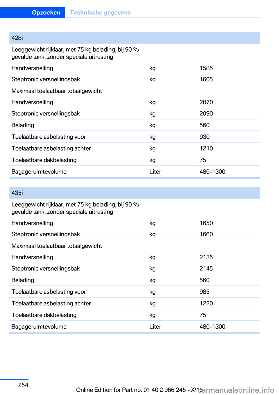 BMW 4 SERIES GRAN COUPE 2016 Instructieboekjes (in Dutch) 428iLeeggewicht rijklaar, met 75 kg belading, bij 90 %
gevulde tank, zonder speciale uitrustingHandversnellingkg1585Steptronic versnellingsbakkg1605Maximaal toelaatbaar totaalgewichtHandversnellingkg2 BMW 4 SERIES GRAN COUPE 2016 Instructieboekjes (in Dutch) 428iLeeggewicht rijklaar, met 75 kg belading, bij 90 %
gevulde tank, zonder speciale uitrustingHandversnellingkg1585Steptronic versnellingsbakkg1605Maximaal toelaatbaar totaalgewichtHandversnellingkg2