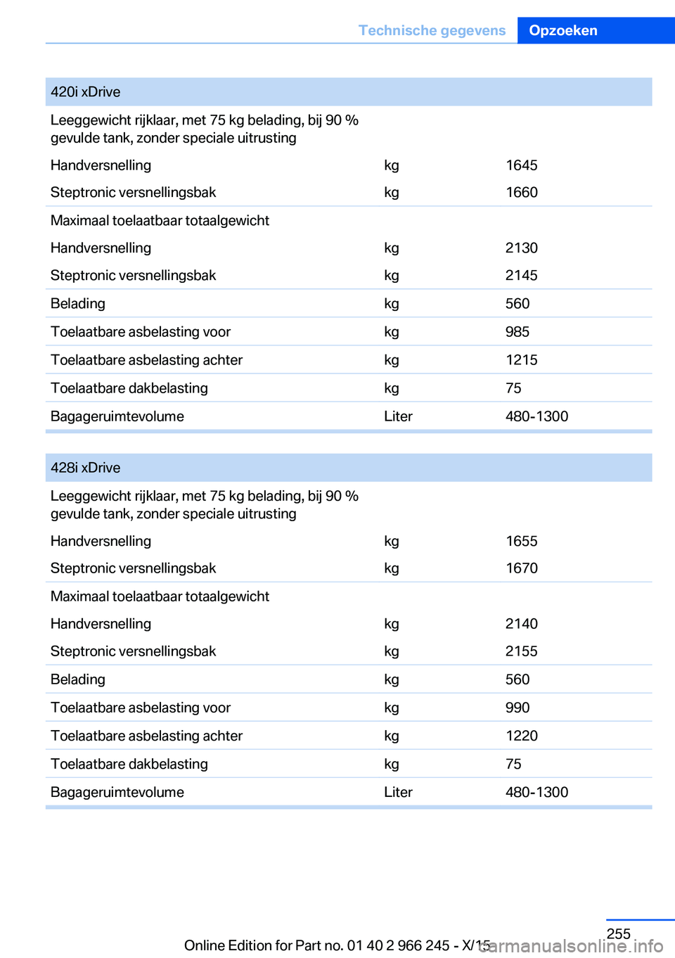 BMW 4 SERIES GRAN COUPE 2016 Instructieboekjes (in Dutch) 420i xDriveLeeggewicht rijklaar, met 75 kg belading, bij 90 %
gevulde tank, zonder speciale uitrustingHandversnellingkg1645Steptronic versnellingsbakkg1660Maximaal toelaatbaar totaalgewichtHandversnel BMW 4 SERIES GRAN COUPE 2016 Instructieboekjes (in Dutch) 420i xDriveLeeggewicht rijklaar, met 75 kg belading, bij 90 %
gevulde tank, zonder speciale uitrustingHandversnellingkg1645Steptronic versnellingsbakkg1660Maximaal toelaatbaar totaalgewichtHandversnel