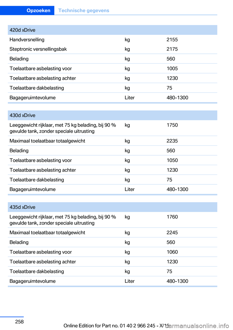 BMW 4 SERIES GRAN COUPE 2016 Instructieboekjes (in Dutch) 420d xDriveHandversnellingkg2155Steptronic versnellingsbakkg2175Beladingkg560Toelaatbare asbelasting voorkg1005Toelaatbare asbelasting achterkg1230Toelaatbare dakbelastingkg75BagageruimtevolumeLiter48 BMW 4 SERIES GRAN COUPE 2016 Instructieboekjes (in Dutch) 420d xDriveHandversnellingkg2155Steptronic versnellingsbakkg2175Beladingkg560Toelaatbare asbelasting voorkg1005Toelaatbare asbelasting achterkg1230Toelaatbare dakbelastingkg75BagageruimtevolumeLiter48