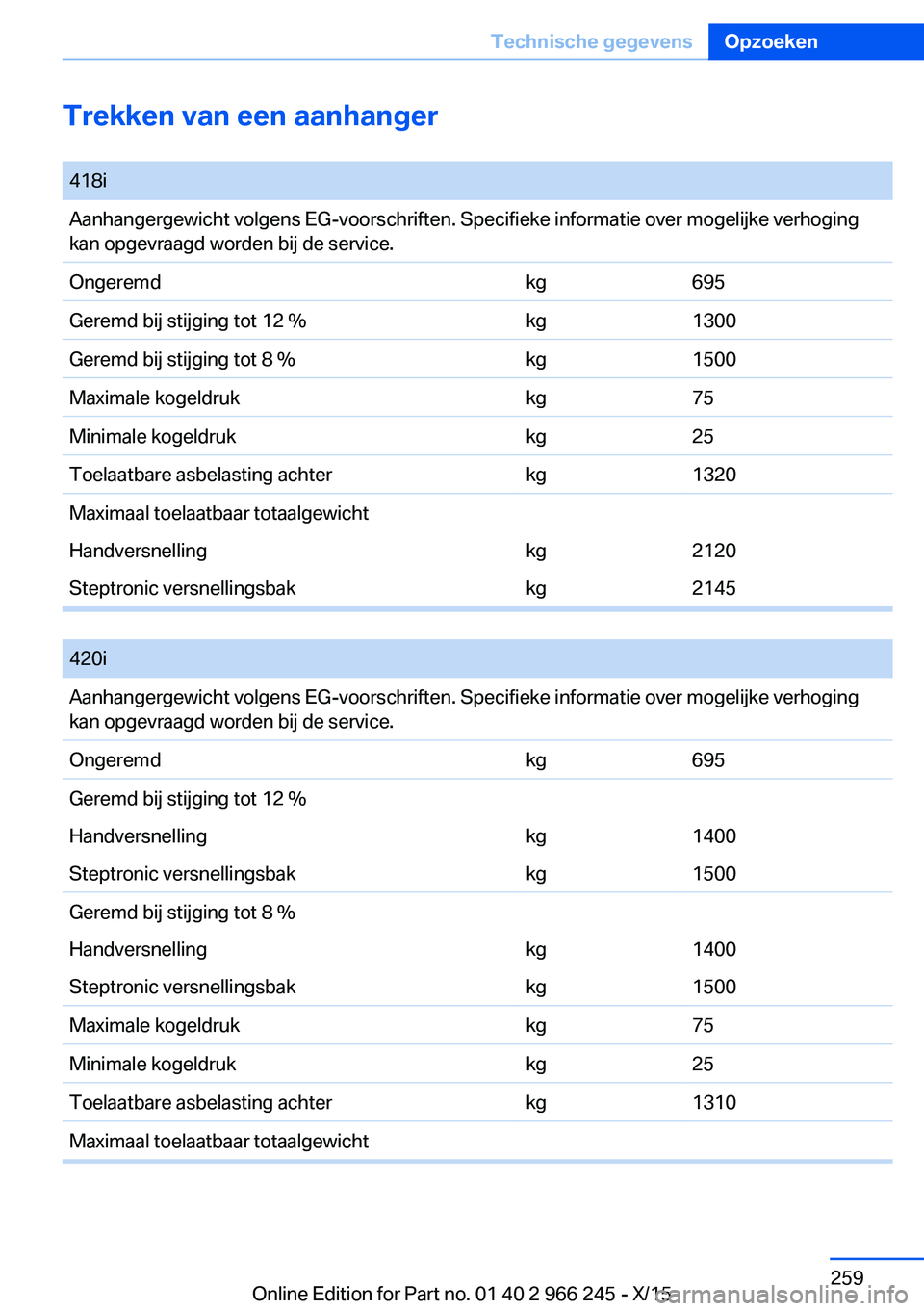 BMW 4 SERIES GRAN COUPE 2016 Instructieboekjes (in Dutch) Trekken van een aanhanger
418iAanhangergewicht volgens EG-voorschriften. Specifieke informatie over mogelijke verhoging
kan opgevraagd worden bij de service.Ongeremdkg695Geremd bij stijging tot 12 %k BMW 4 SERIES GRAN COUPE 2016 Instructieboekjes (in Dutch) Trekken van een aanhanger
418iAanhangergewicht volgens EG-voorschriften. Specifieke informatie over mogelijke verhoging
kan opgevraagd worden bij de service.Ongeremdkg695Geremd bij stijging tot 12 %k