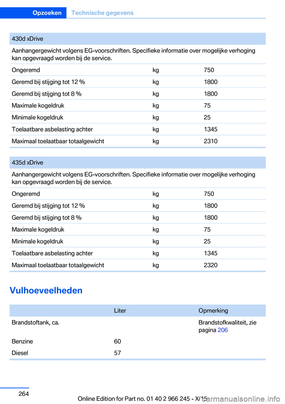 BMW 4 SERIES GRAN COUPE 2016 Instructieboekjes (in Dutch) 430d xDriveAanhangergewicht volgens EG-voorschriften. Specifieke informatie over mogelijke verhoging
kan opgevraagd worden bij de service.Ongeremdkg750Geremd bij stijging tot 12 %kg1800Geremd bij stij BMW 4 SERIES GRAN COUPE 2016 Instructieboekjes (in Dutch) 430d xDriveAanhangergewicht volgens EG-voorschriften. Specifieke informatie over mogelijke verhoging
kan opgevraagd worden bij de service.Ongeremdkg750Geremd bij stijging tot 12 %kg1800Geremd bij stij