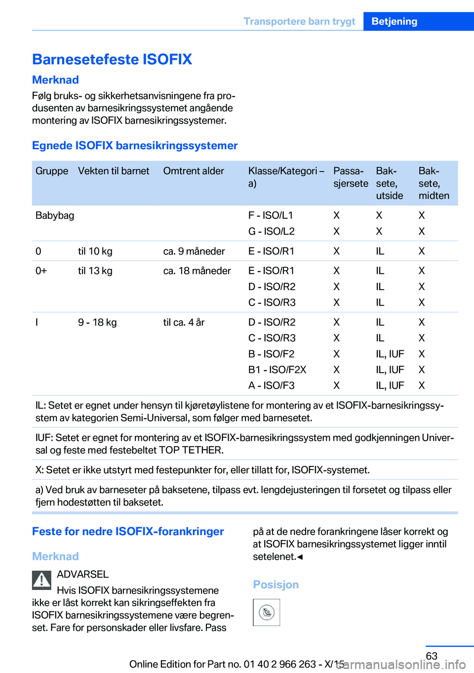 BMW 4 SERIES GRAN COUPE 2016 InstruksjonsbØker (in Norwegian) Barnesetefeste ISOFIXMerknadFølg bruks- og sikkerhetsanvisningene fra pro‐
dusenten av barnesikringssystemet angående
montering av ISOFIX barnesikringssystemer.
Egnede ISOFIX barnesikringssystemer BMW 4 SERIES GRAN COUPE 2016 InstruksjonsbØker (in Norwegian) Barnesetefeste ISOFIXMerknadFølg bruks- og sikkerhetsanvisningene fra pro‐
dusenten av barnesikringssystemet angående
montering av ISOFIX barnesikringssystemer.
Egnede ISOFIX barnesikringssystemer