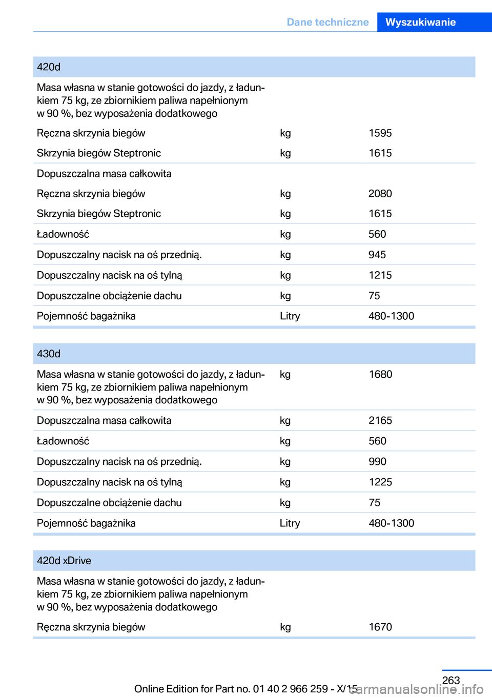 BMW 4 SERIES GRAN COUPE 2016 Instrukcja obsługi (in Polish) 420dMasa własna w stanie gotowości do jazdy, z ładun‐
kiem 75 kg, ze zbiornikiem paliwa napełnionym
w 90 %, bez wyposażenia dodatkowegoRęczna skrzynia biegówkg1595Skrzynia biegów Steptronick BMW 4 SERIES GRAN COUPE 2016 Instrukcja obsługi (in Polish) 420dMasa własna w stanie gotowości do jazdy, z ładun‐
kiem 75 kg, ze zbiornikiem paliwa napełnionym
w 90 %, bez wyposażenia dodatkowegoRęczna skrzynia biegówkg1595Skrzynia biegów Steptronick