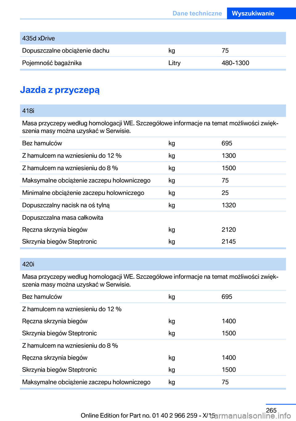 BMW 4 SERIES GRAN COUPE 2016 Instrukcja obsługi (in Polish) 435d xDriveDopuszczalne obciążenie dachukg75Pojemność bagażnikaLitry480-1300
Jazda z przyczepą
418iMasa przyczepy według homologacji WE. Szczegółowe informacje na temat możliwości zwięk BMW 4 SERIES GRAN COUPE 2016 Instrukcja obsługi (in Polish) 435d xDriveDopuszczalne obciążenie dachukg75Pojemność bagażnikaLitry480-1300
Jazda z przyczepą
418iMasa przyczepy według homologacji WE. Szczegółowe informacje na temat możliwości zwięk
