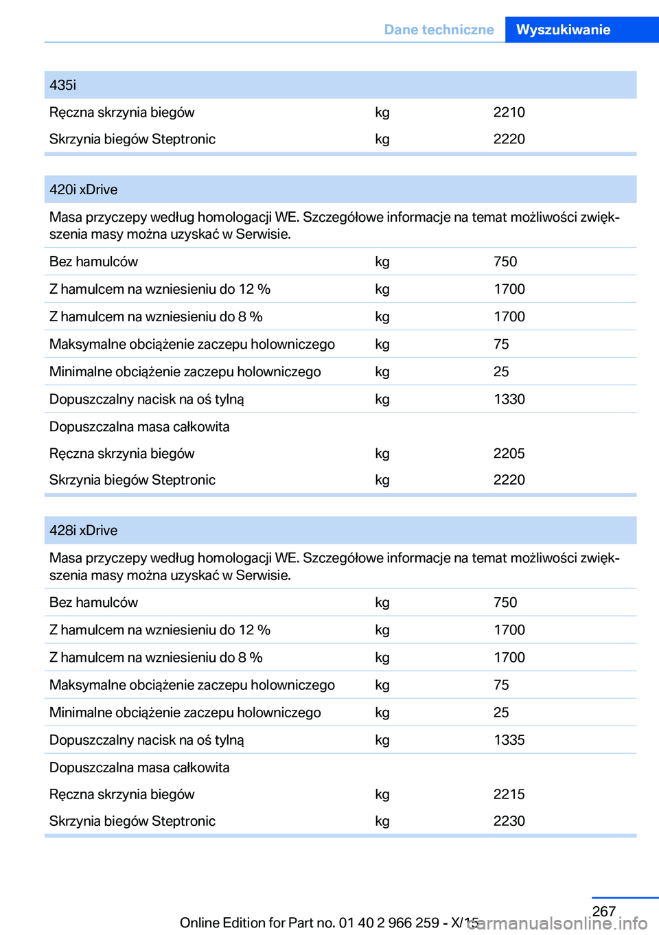 BMW 4 SERIES GRAN COUPE 2016 Instrukcja obsługi (in Polish) 435iRęczna skrzynia biegówkg2210Skrzynia biegów Steptronickg2220
420i xDriveMasa przyczepy według homologacji WE. Szczegółowe informacje na temat możliwości zwięk‐
szenia masy można uzys BMW 4 SERIES GRAN COUPE 2016 Instrukcja obsługi (in Polish) 435iRęczna skrzynia biegówkg2210Skrzynia biegów Steptronickg2220
420i xDriveMasa przyczepy według homologacji WE. Szczegółowe informacje na temat możliwości zwięk‐
szenia masy można uzys