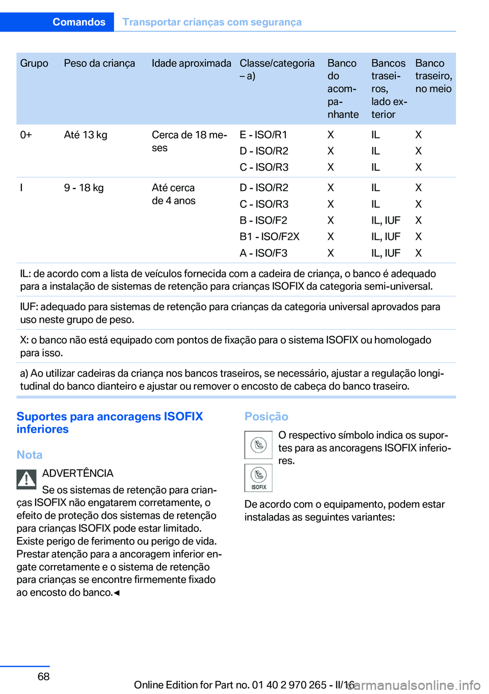 BMW 4 SERIES GRAN COUPE 2016  Manual do condutor (in Portuguese) GrupoPeso da criançaIdade aproximadaClasse/categoria
– a)Banco
do
acom‐
pa‐
nhanteBancos
trasei‐
ros,
lado ex‐
teriorBanco
traseiro,
no meio0+Até 13 kgCerca de 18 me‐
sesE - ISO/R1
D - I