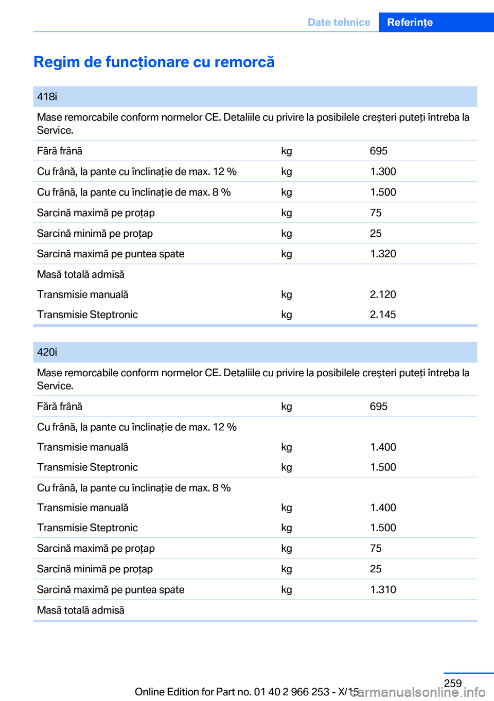 BMW 4 SERIES GRAN COUPE 2016 Ghiduri De Utilizare (in Romanian) Regim de funcţionare cu remorcă 418iMase remorcabile conform normelor CE. Detaliile cu privire la posibilele creşteri puteţi întreba la
Service.Fără frânăkg695Cu frână, la pante cu înclina BMW 4 SERIES GRAN COUPE 2016 Ghiduri De Utilizare (in Romanian) Regim de funcţionare cu remorcă 418iMase remorcabile conform normelor CE. Detaliile cu privire la posibilele creşteri puteţi întreba la
Service.Fără frânăkg695Cu frână, la pante cu înclina
