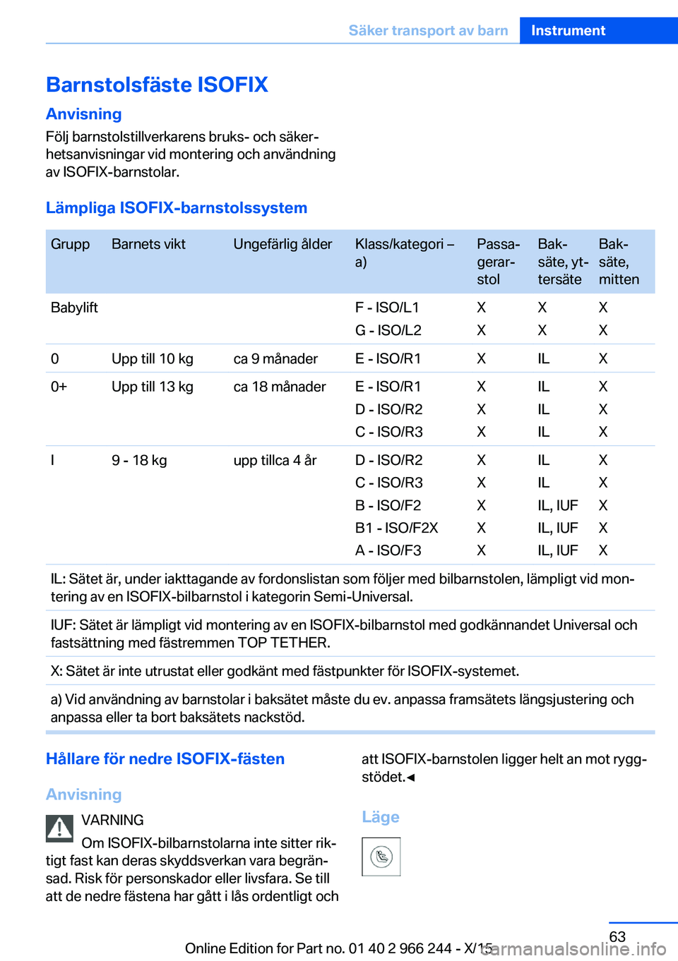 BMW 4 SERIES GRAN COUPE 2016 InstruktionsbÖcker (in Swedish) Barnstolsfäste ISOFIXAnvisning
Följ barnstolstillverkarens bruks- och säker‐
hetsanvisningar vid montering och användning
av ISOFIX-barnstolar.
Lämpliga ISOFIX-barnstolssystem
GruppBarnets vi BMW 4 SERIES GRAN COUPE 2016 InstruktionsbÖcker (in Swedish) Barnstolsfäste ISOFIXAnvisning
Följ barnstolstillverkarens bruks- och säker‐
hetsanvisningar vid montering och användning
av ISOFIX-barnstolar.
Lämpliga ISOFIX-barnstolssystem
GruppBarnets vi