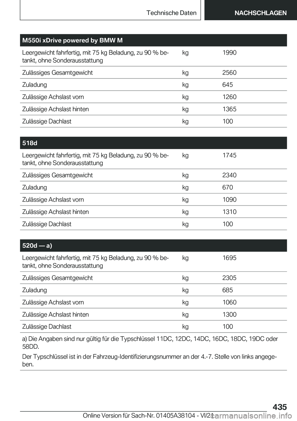 BMW 5 SERIES 2022  Betriebsanleitungen (in German) �M�5�5�0�i��x�D�r�i�v�e��p�o�w�e�r�e�d��b�y��B�M�W��M�L�e�e�r�g�e�w�i�c�h�t��f�a�h�r�f�e�r�t�i�g�,��m�i�t��7�5��k�g��B�e�l�a�d�u�n�g�,��z�u��9�0��%��b�ej
�t�a�n�k�t�,��o�h�n�e��S�o�n�