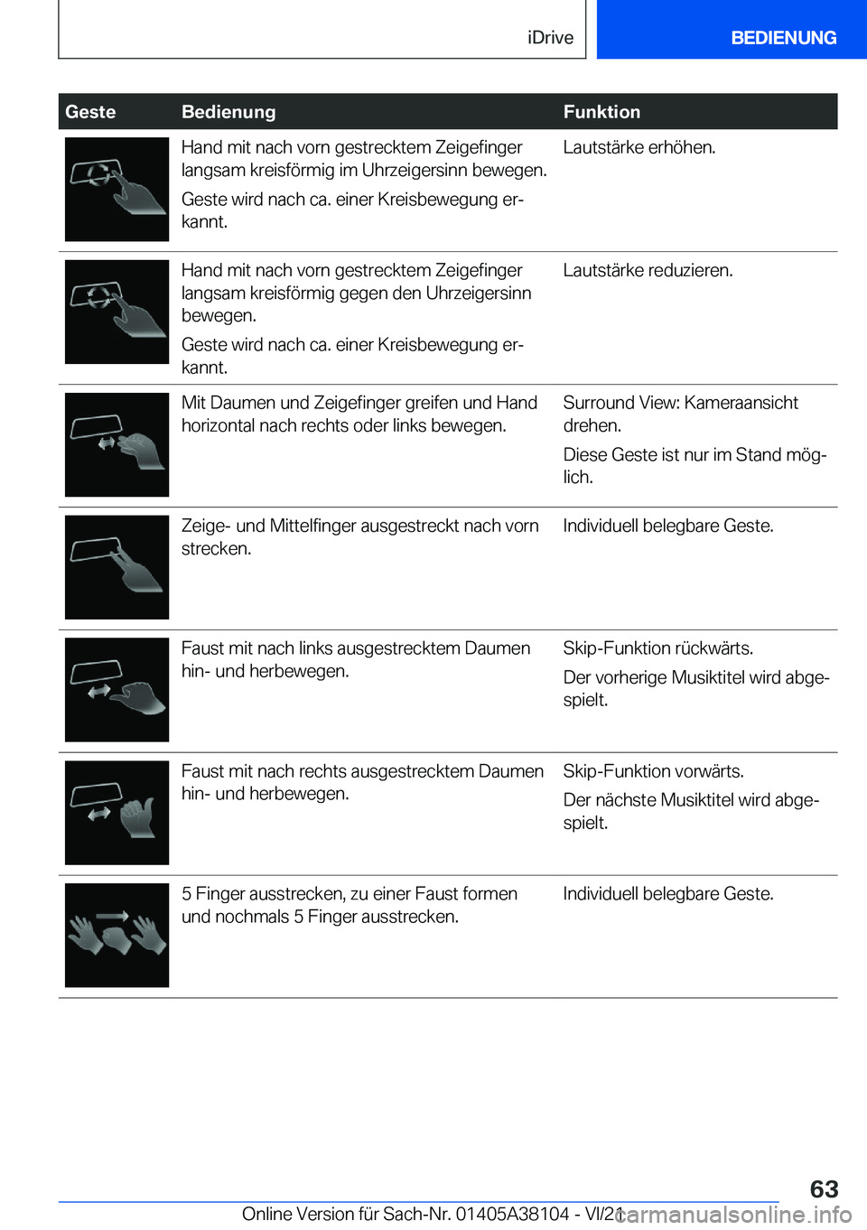 BMW 5 SERIES 2022  Betriebsanleitungen (in German) �G�e�s�t�e�B�e�d�i�e�n�u�n�g�F�u�n�k�t�i�o�n�H�a�n�d��m�i�t��n�a�c�h��v�o�r�n��g�e�s�t�r�e�c�k�t�e�m��Z�e�i�g�e�f�i�n�g�e�r
�l�a�n�g�s�a�m��k�r�e�i�s�f�
