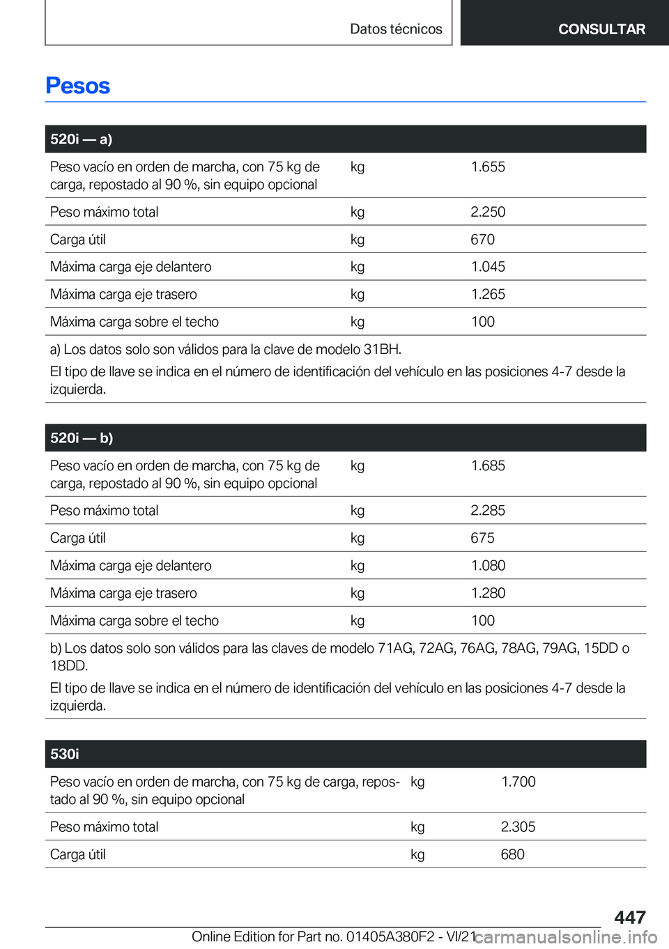 BMW 5 SERIES 2022  Manuales de Empleo (in Spanish) �P�e�s�o�s
�
�5�2�0�i�n��a�
�P�e�s�o��v�a�c�