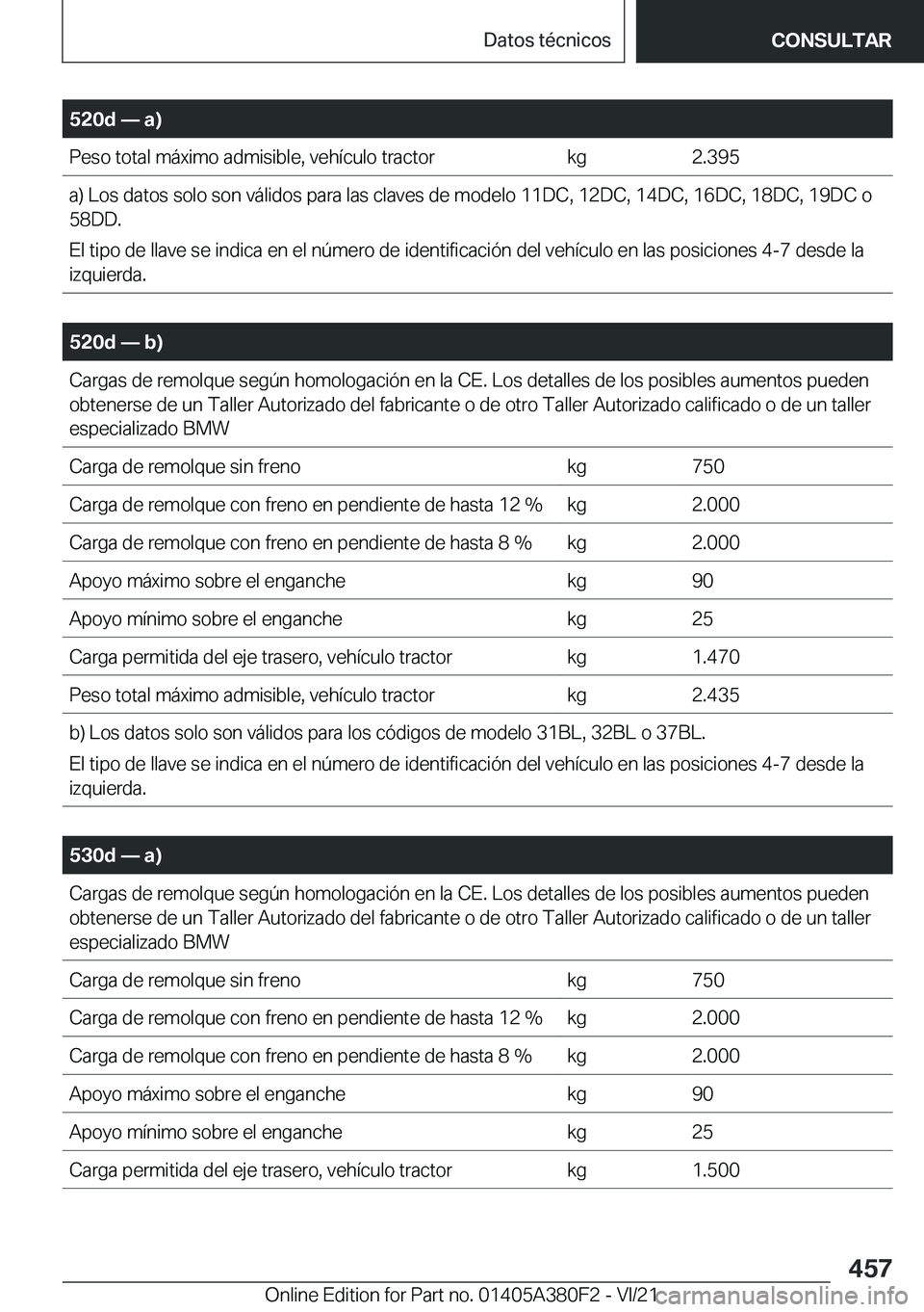 BMW 5 SERIES 2022  Manuales de Empleo (in Spanish) �5�2�0�d�n��a�
�P�e�s�o��t�o�t�a�l��m�