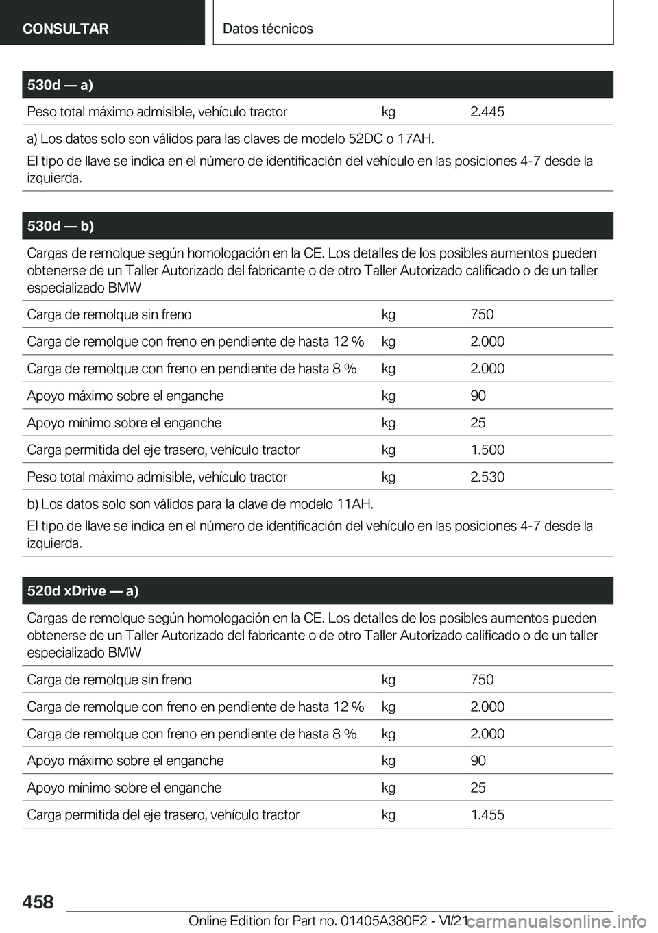 BMW 5 SERIES 2022  Manuales de Empleo (in Spanish) �5�3�0�d�n��a�
�P�e�s�o��t�o�t�a�l��m�