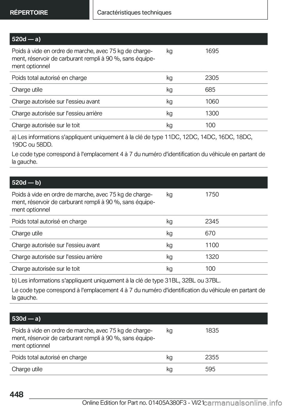 BMW 5 SERIES 2022  Notices Demploi (in French) �5�2�0�d�n��a�
�P�o�i�d�s��