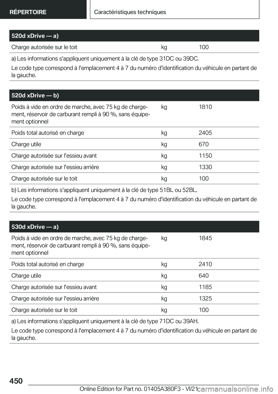 BMW 5 SERIES 2022  Notices Demploi (in French) �5�2�0�d��x�D�r�i�v�e�n��a�
�C�h�a�r�g�e��a�u�t�o�r�i�s�é�e��s�u�r��l�e��t�o�i�t�k�g�1�0�0�a�)��L�e�s��i�n�f�o�r�m�a�t�i�o�n�s��s�'�a�p�p�l�i�q�u�e�n�t��u�n�i�q�u�e�m�e�n�t��
