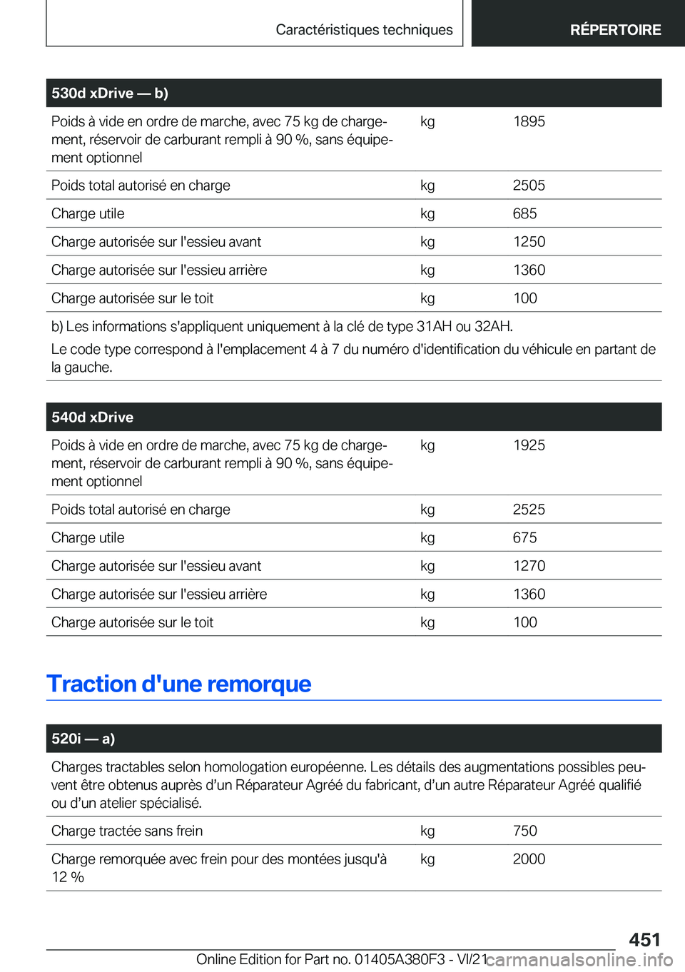 BMW 5 SERIES 2022  Notices Demploi (in French) �5�3�0�d��x�D�r�i�v�e�n��b�
�P�o�i�d�s��