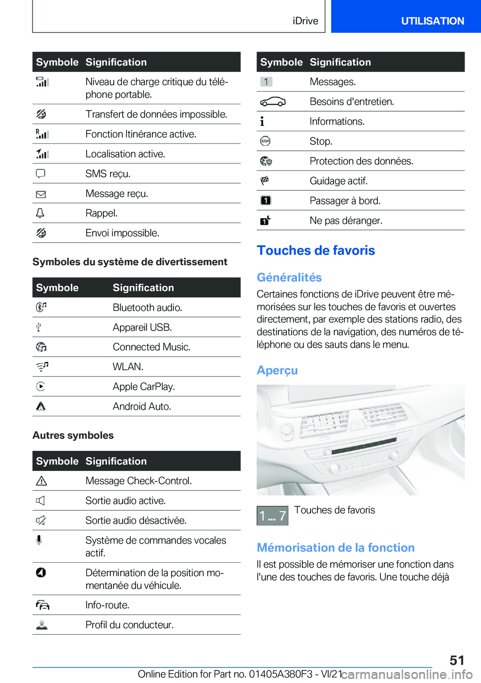 BMW 5 SERIES 2022  Notices Demploi (in French) �S�y�m�b�o�l�e�S�i�g�n�i�f�i�c�a�t�i�o�n��N�i�v�e�a�u��d�e��c�h�a�r�g�e��c�r�i�t�i�q�u�e��d�u��t�é�l�éj
�p�h�o�n�e��p�o�r�t�a�b�l�e�.��T�r�a�n�s�f�e�r�t��d�e��d�o�n�n�é�e�s��i�m�p�o�s�s