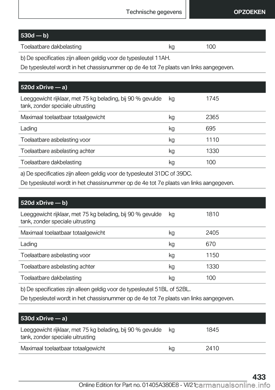 BMW 5 SERIES 2022  Instructieboekjes (in Dutch) �5�3�0�d�n��b�
�T�o�e�l�a�a�t�b�a�r�e��d�a�k�b�e�l�a�s�t�i�n�g�k�g�1�0�0�b�)��D�e��s�p�e�c�i�f�i�c�a�t�i�e�s��z�i�j�n��a�l�l�e�e�n��g�e�l�d�i�g��v�o�o�r��d�e��t�y�p�e�s�l�e�u�t�e�l��1�1�A
