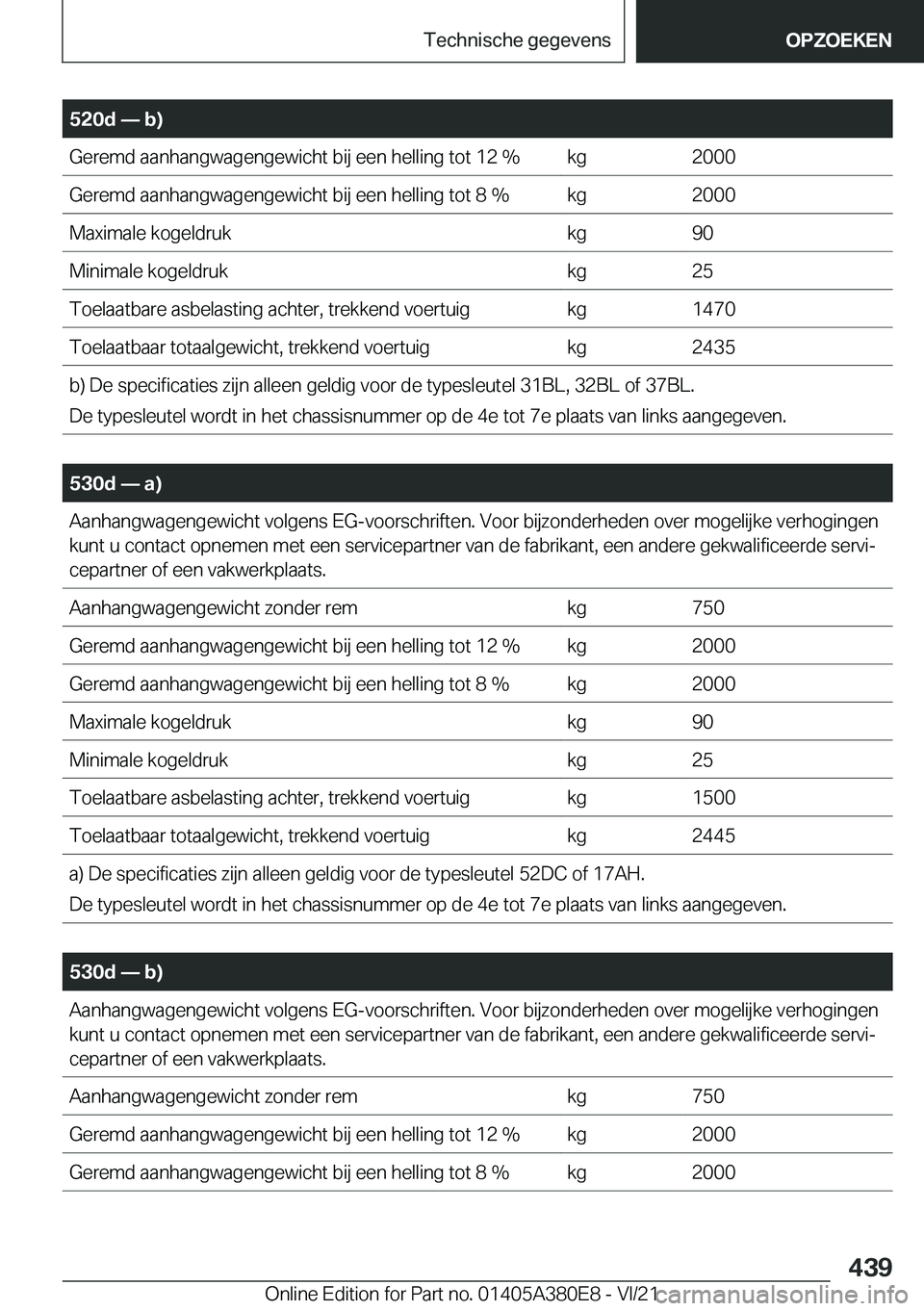 BMW 5 SERIES 2022  Instructieboekjes (in Dutch) �5�2�0�d�n��b�
�G�e�r�e�m�d��a�a�n�h�a�n�g�w�a�g�e�n�g�e�w�i�c�h�t��b�i�j��e�e�n��h�e�l�l�i�n�g��t�o�t��1�2��%�k�g�2�0�0�0�G�e�r�e�m�d��a�a�n�h�a�n�g�w�a�g�e�n�g�e�w�i�c�h�t��b�i�j��e�e�n