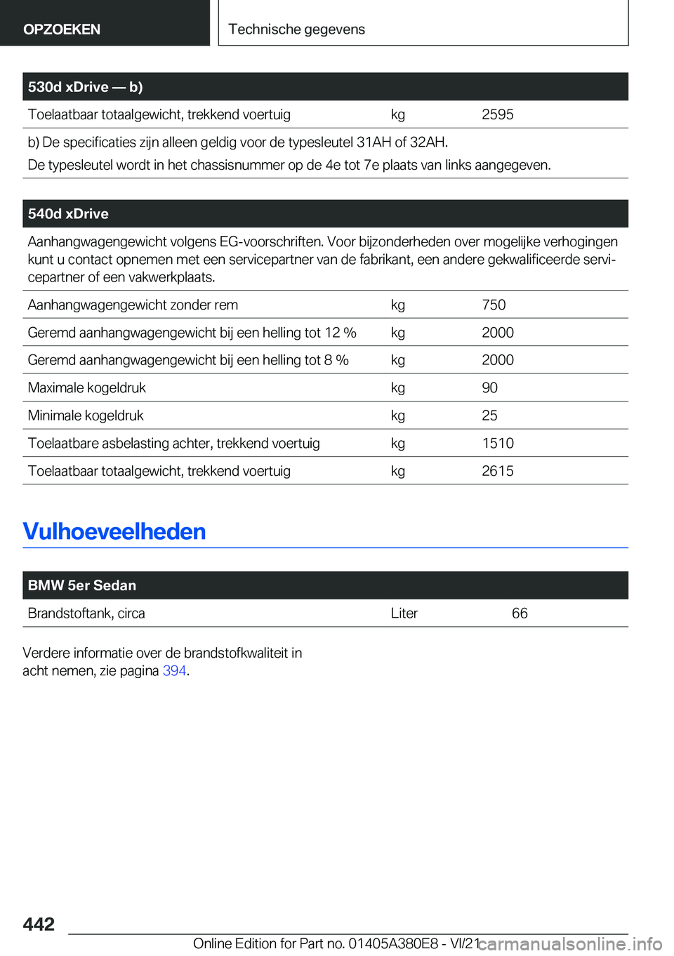BMW 5 SERIES 2022  Instructieboekjes (in Dutch) �5�3�0�d��x�D�r�i�v�e�n��b�
�T�o�e�l�a�a�t�b�a�a�r��t�o�t�a�a�l�g�e�w�i�c�h�t�,��t�r�e�k�k�e�n�d��v�o�e�r�t�u�i�g�k�g�2�5�9�5�b�)��D�e��s�p�e�c�i�f�i�c�a�t�i�e�s��z�i�j�n��a�l�l�e�e�n��g�e