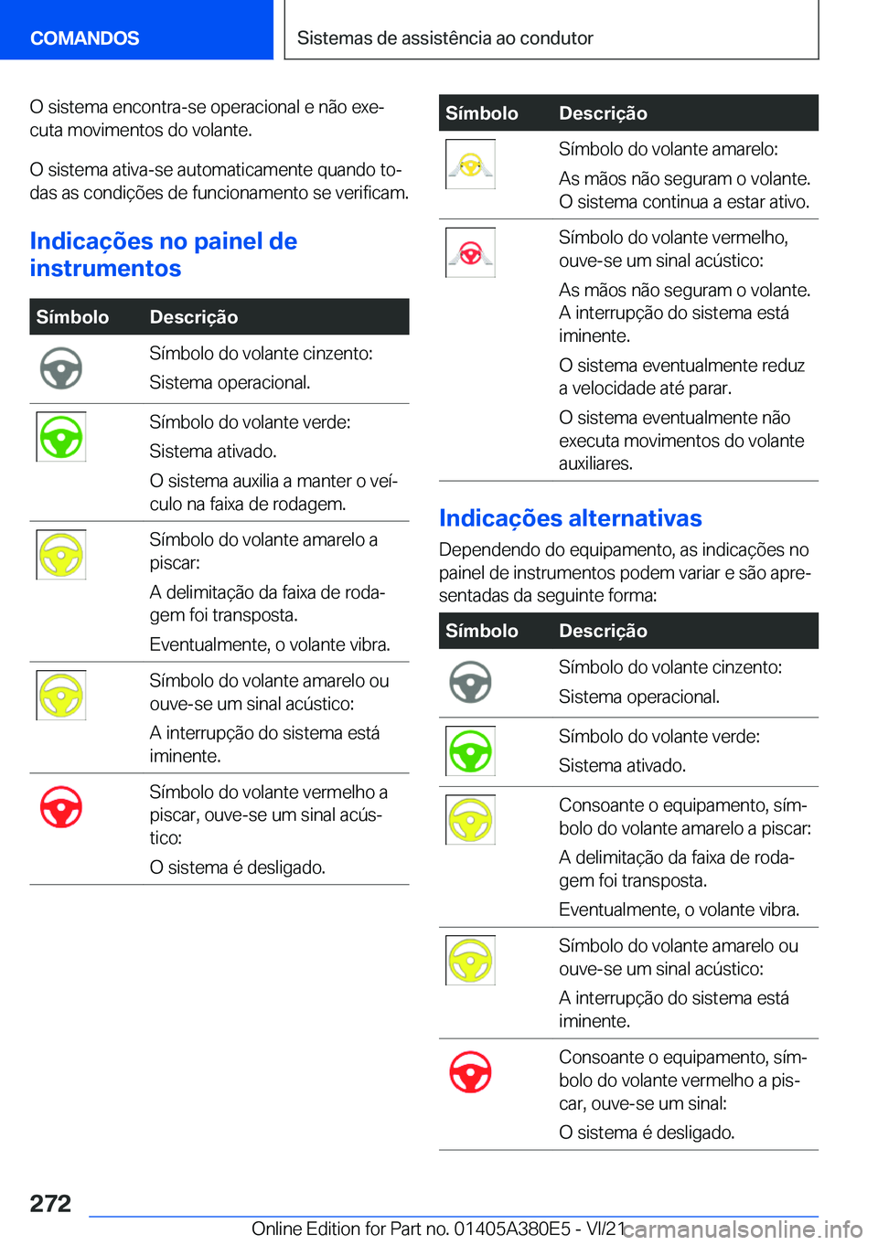 BMW 5 SERIES 2022  Manual do condutor (in Portuguese) �O��s�i�s�t�e�m�a��e�n�c�o�n�t�r�a�-�s�e��o�p�e�r�a�c�i�o�n�a�l��e��n�ã�o��e�x�eª
�c�u�t�a��m�o�v�i�m�e�n�t�o�s��d�o��v�o�l�a�n�t�e�.
�O��s�i�s�t�e�m�a��a�t�i�v�a�-�s�e��a�u�t�o�m�a�t�i