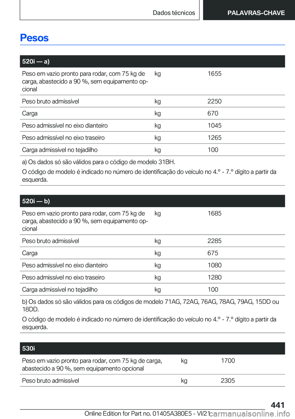 BMW 5 SERIES 2022  Manual do condutor (in Portuguese) �P�e�s�o�s
�
�5�2�0�i�n��a�
�P�e�s�o��e�m��v�a�z�i�o��p�r�o�n�t�o��p�a�r�a��r�o�d�a�r�,��c�o�m��7�5��k�g��d�e�c�a�r�g�a�,��a�b�a�s�t�e�c�i�d�o��a��9�0��%�,��s�e�m��e�q�u�i�p�a�m�e�n