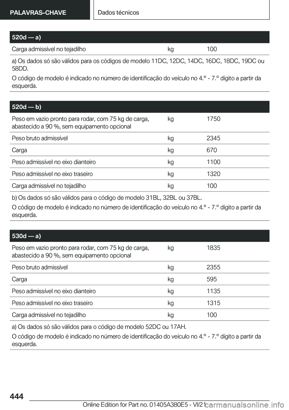 BMW 5 SERIES 2022  Manual do condutor (in Portuguese) �5�2�0�d�n��a�
�C�a�r�g�a��a�d�m�i�s�s�