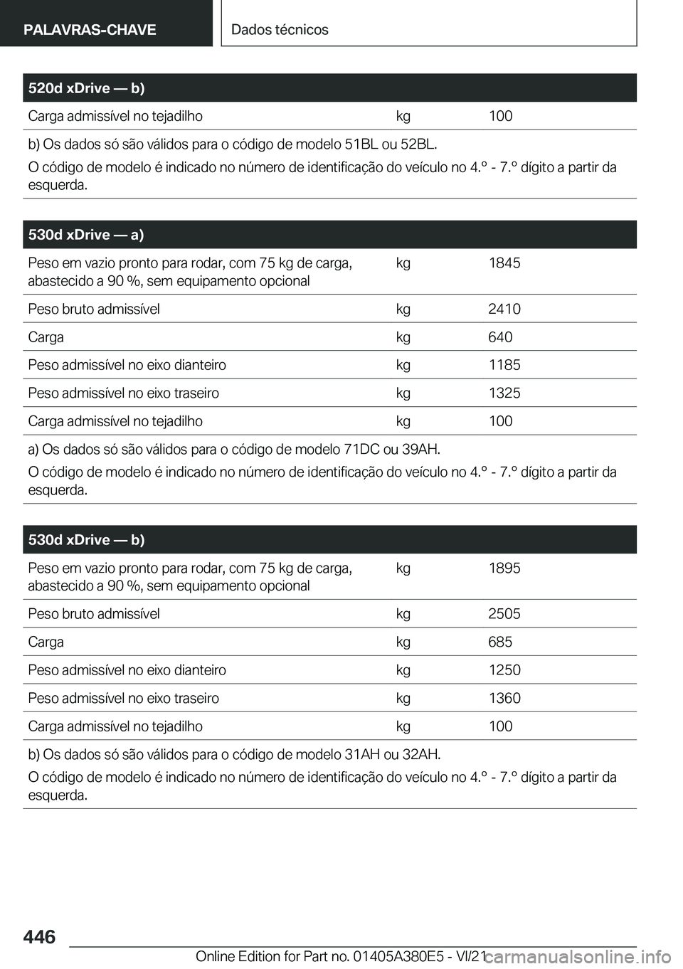 BMW 5 SERIES 2022  Manual do condutor (in Portuguese) �5�2�0�d��x�D�r�i�v�e�n��b�
�C�a�r�g�a��a�d�m�i�s�s�