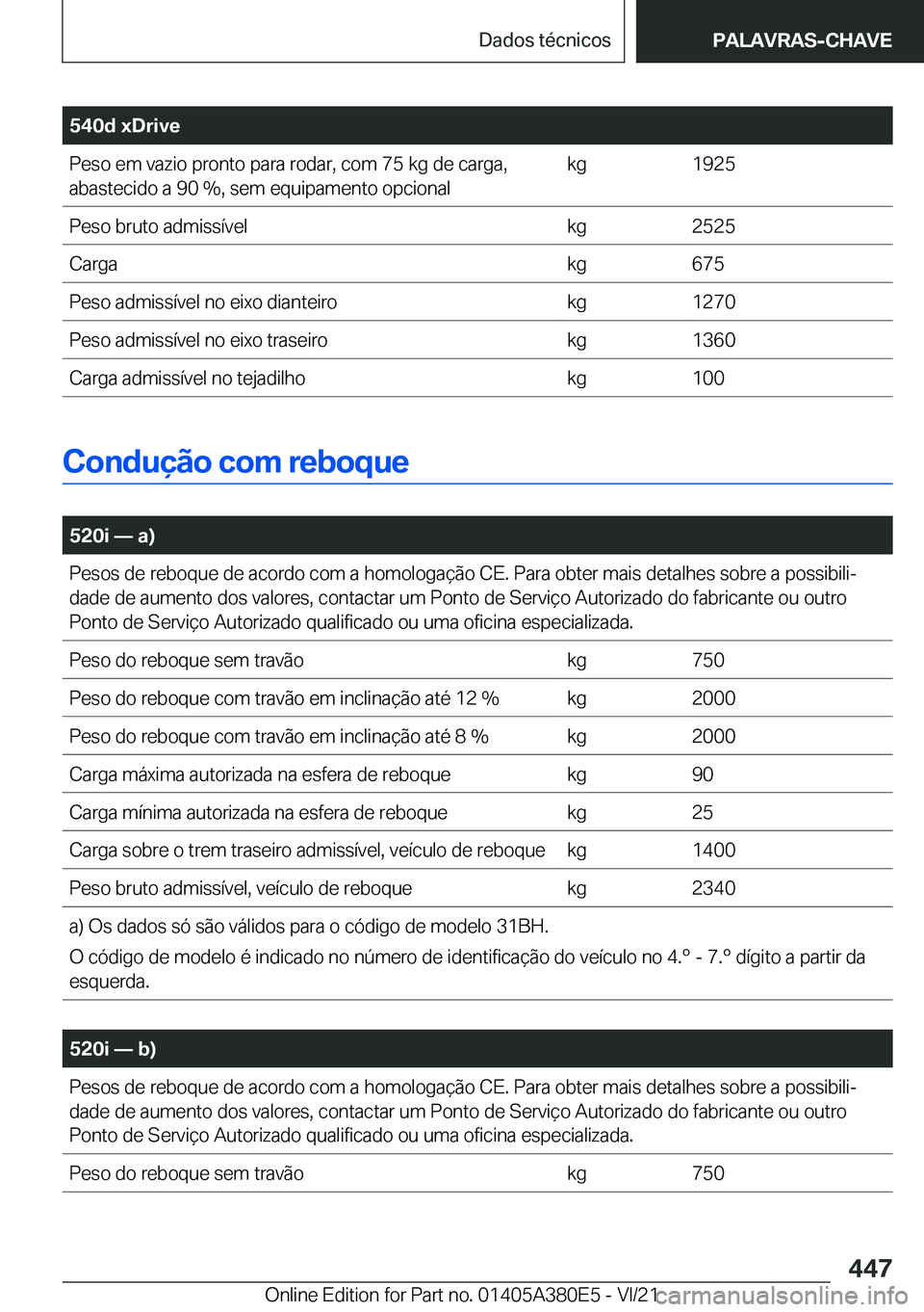 BMW 5 SERIES 2022  Manual do condutor (in Portuguese) �5�4�0�d��x�D�r�i�v�e�P�e�s�o��e�m��v�a�z�i�o��p�r�o�n�t�o��p�a�r�a��r�o�d�a�r�,��c�o�m��7�5��k�g��d�e��c�a�r�g�a�,�a�b�a�s�t�e�c�i�d�o��a��9�0��%�,��s�e�m��e�q�u�i�p�a�m�e�n�t�o��o�p