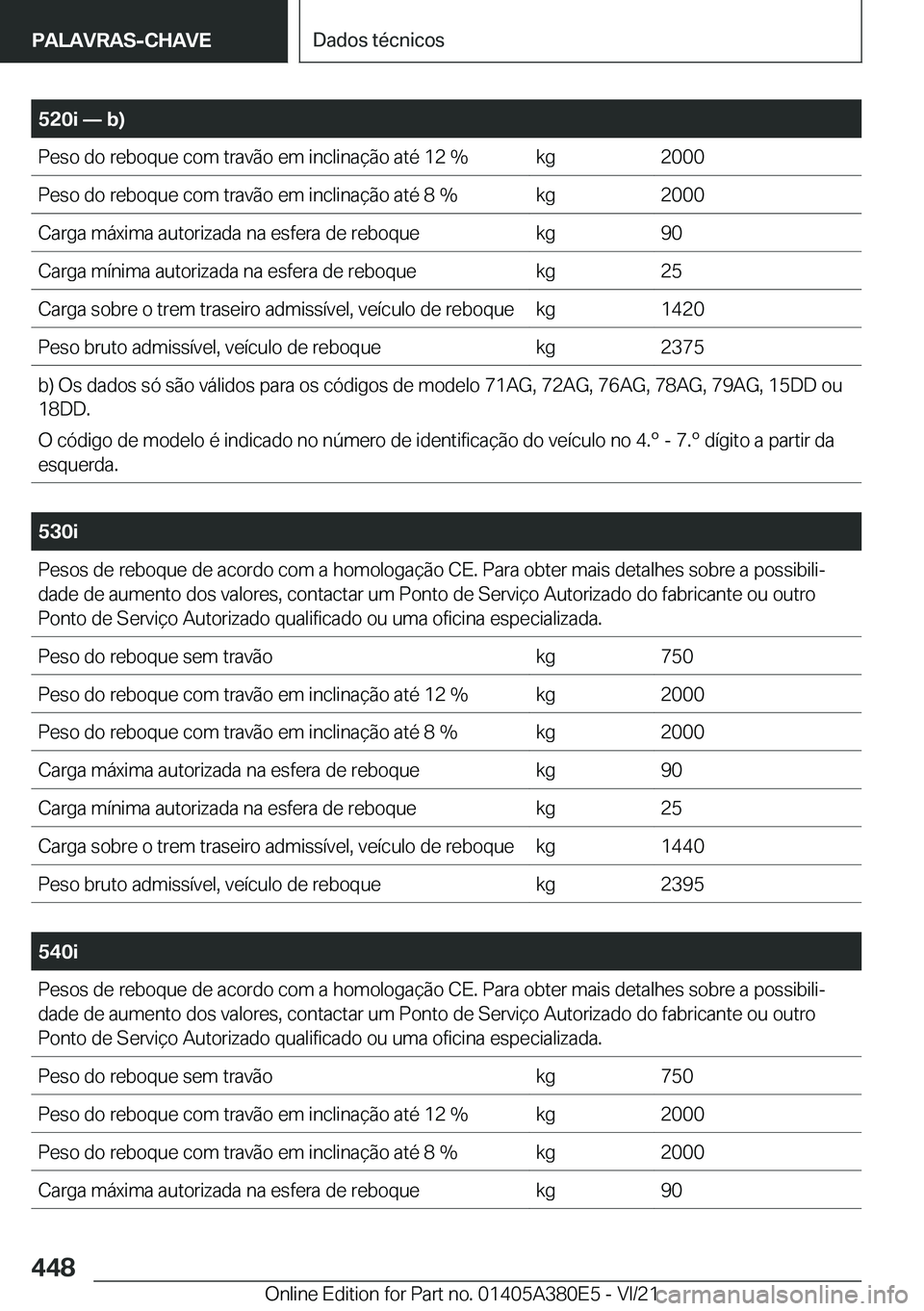 BMW 5 SERIES 2022  Manual do condutor (in Portuguese) �5�2�0�i�n��b�
�P�e�s�o��d�o��r�e�b�o�q�u�e��c�o�m��t�r�a�v�ã�o��e�m��i�n�c�l�i�n�a�