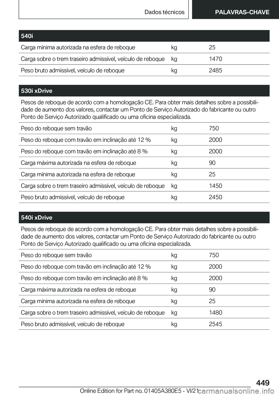 BMW 5 SERIES 2022  Manual do condutor (in Portuguese) �5�4�0�i�C�a�r�g�a��m�