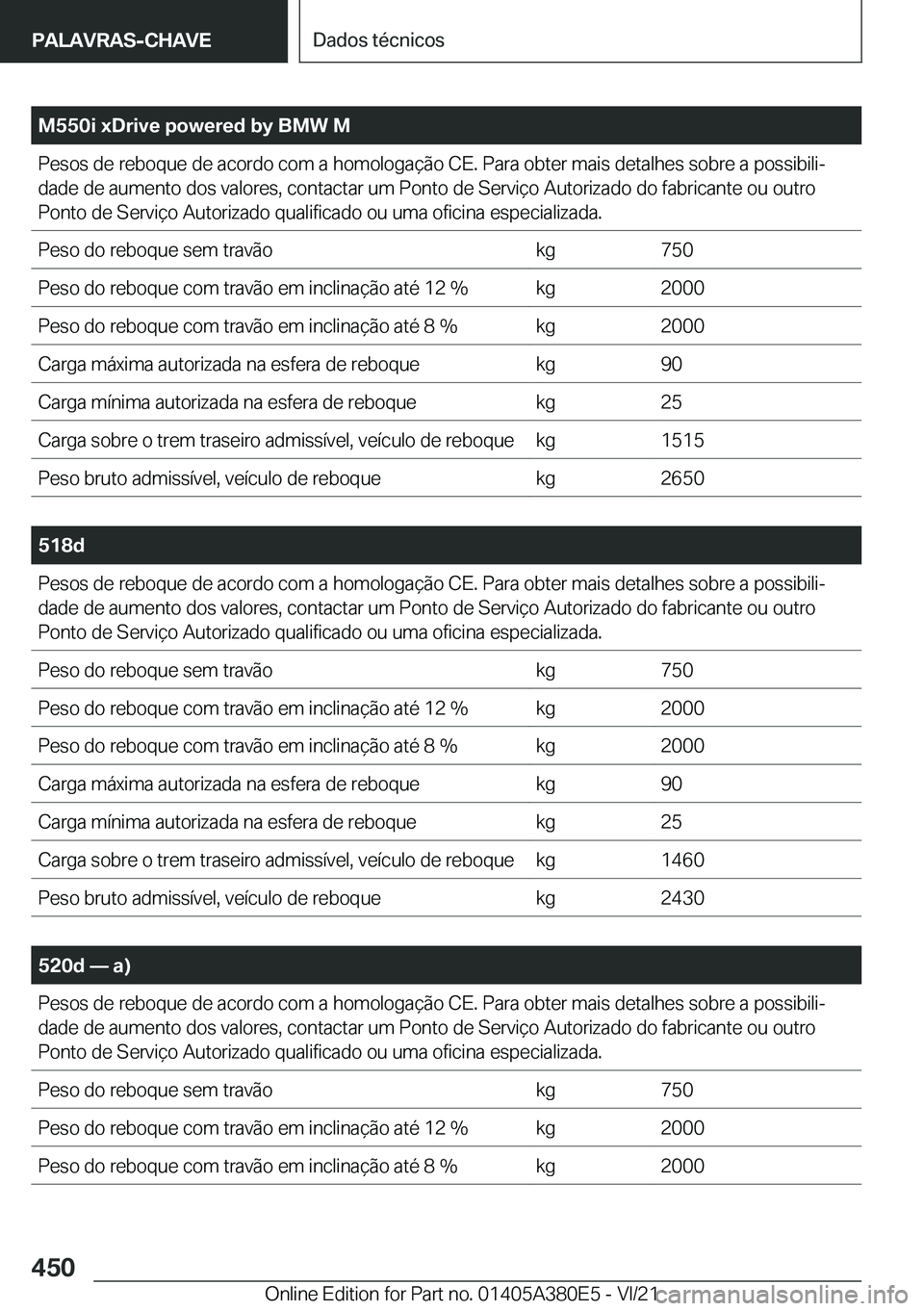 BMW 5 SERIES 2022  Manual do condutor (in Portuguese) �M�5�5�0�i��x�D�r�i�v�e��p�o�w�e�r�e�d��b�y��B�M�W��M�P�e�s�o�s��d�e��r�e�b�o�q�u�e��d�e��a�c�o�r�d�o��c�o�m��a��h�o�m�o�l�o�g�a�