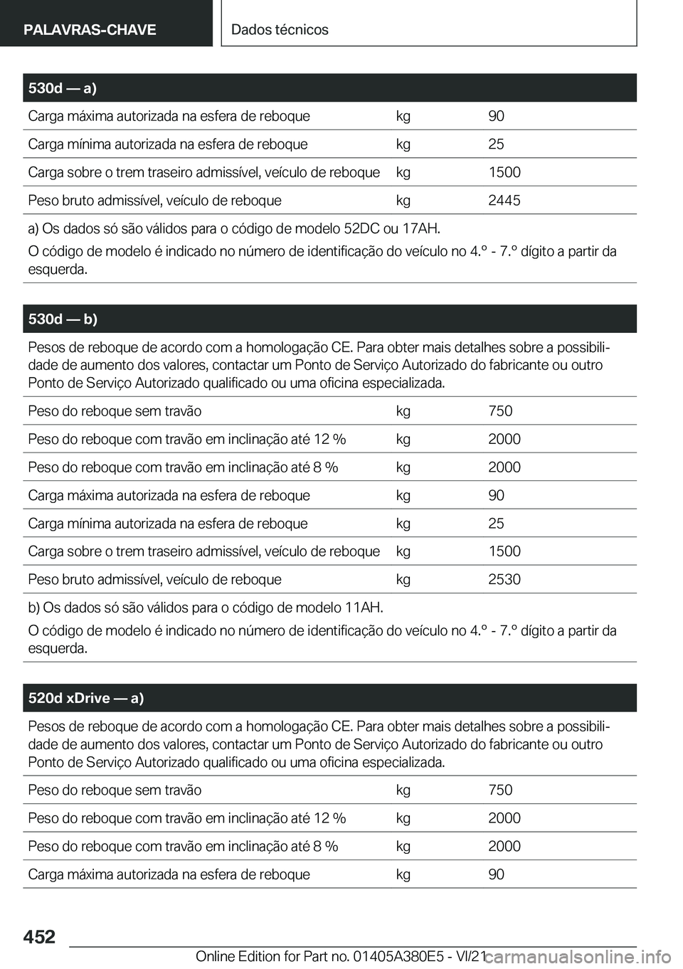 BMW 5 SERIES 2022  Manual do condutor (in Portuguese) �5�3�0�d�n��a�
�C�a�r�g�a��m�á�x�i�m�a��a�u�t�o�r�i�z�a�d�a��n�a��e�s�f�e�r�a��d�e��r�e�b�o�q�u�e�k�g�9�0�C�a�r�g�a��m�