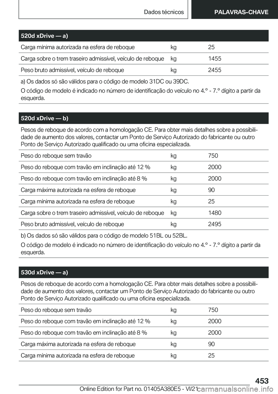BMW 5 SERIES 2022  Manual do condutor (in Portuguese) �5�2�0�d��x�D�r�i�v�e�n��a�
�C�a�r�g�a��m�