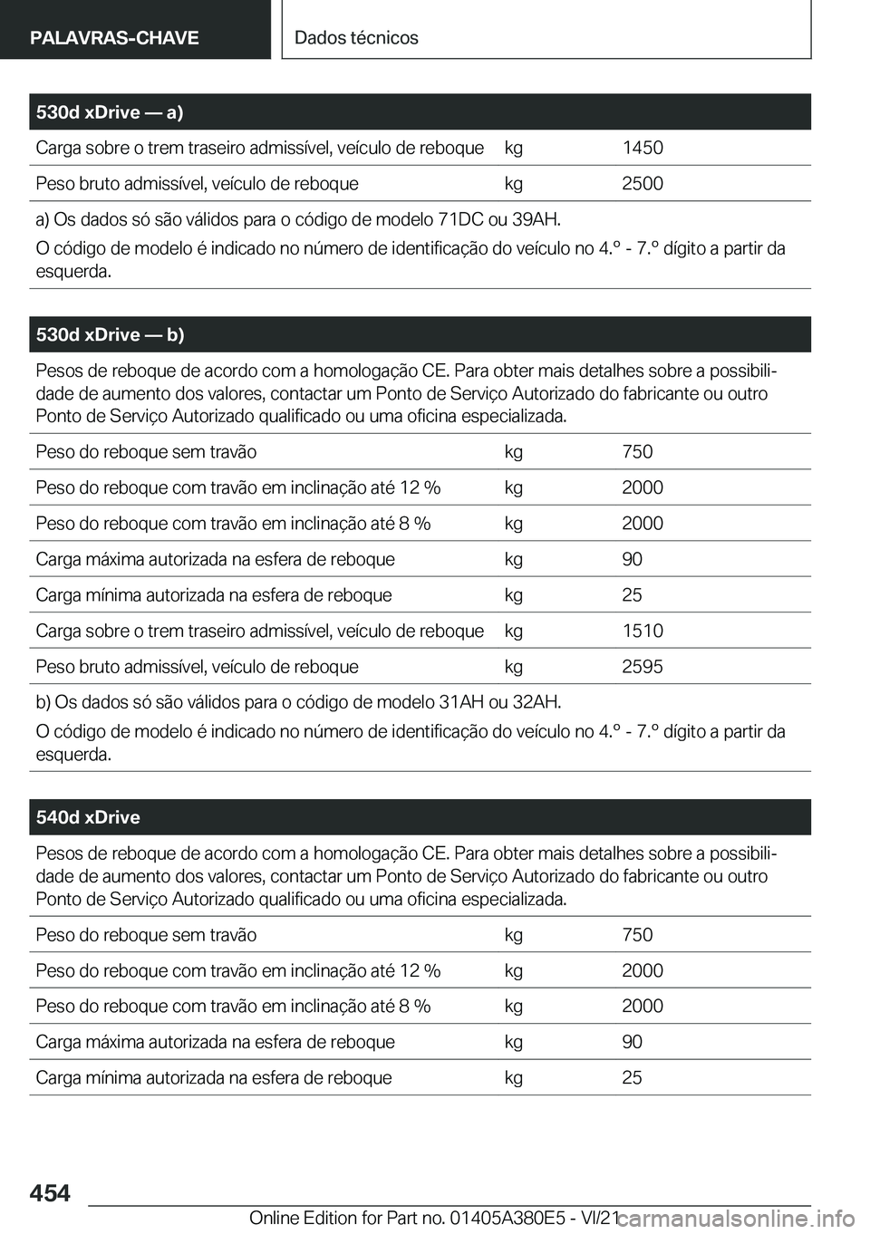 BMW 5 SERIES 2022  Manual do condutor (in Portuguese) �5�3�0�d��x�D�r�i�v�e�n��a�
�C�a�r�g�a��s�o�b�r�e��o��t�r�e�m��t�r�a�s�e�i�r�o��a�d�m�i�s�s�