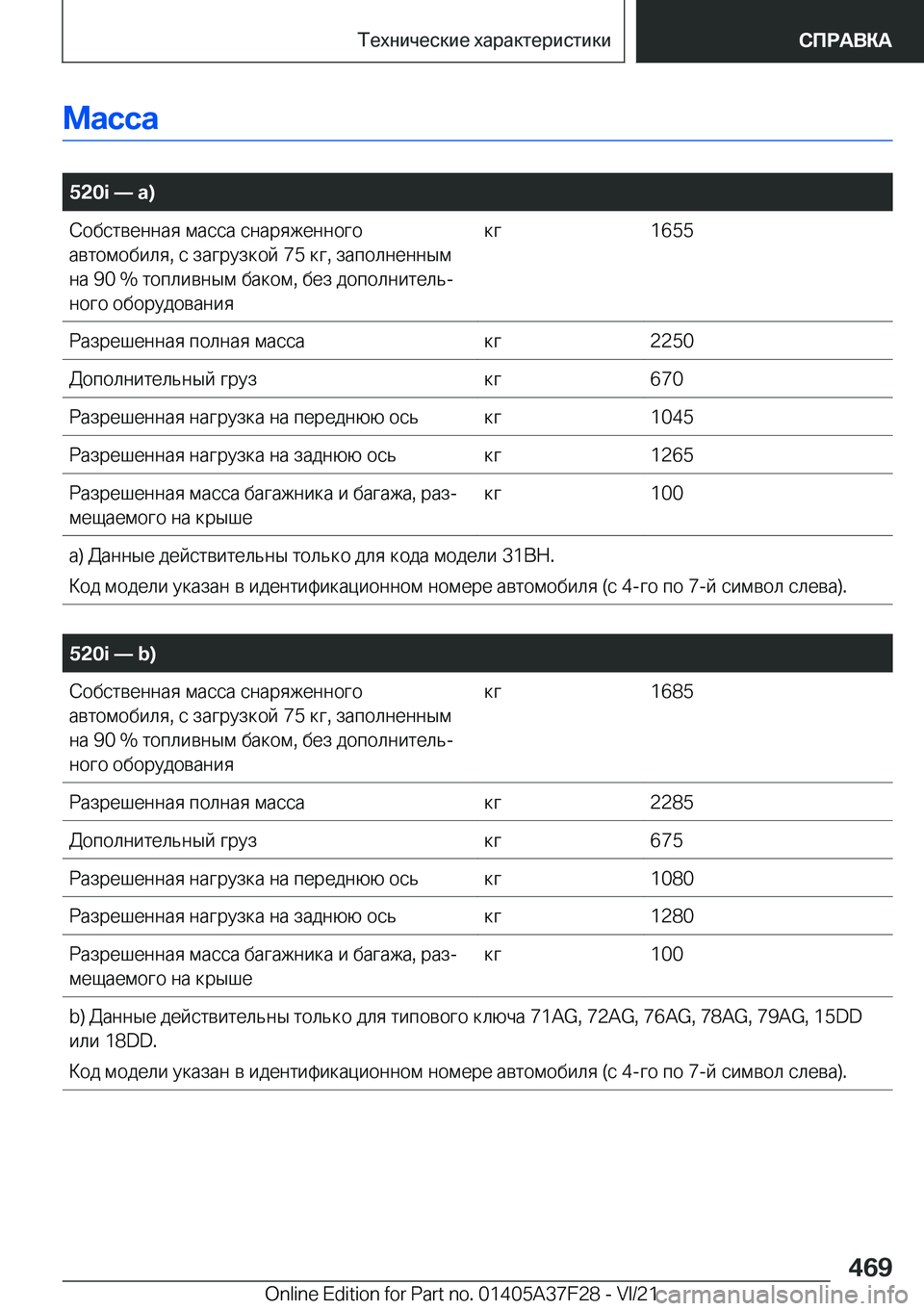 BMW 5 SERIES 2022  Руково 